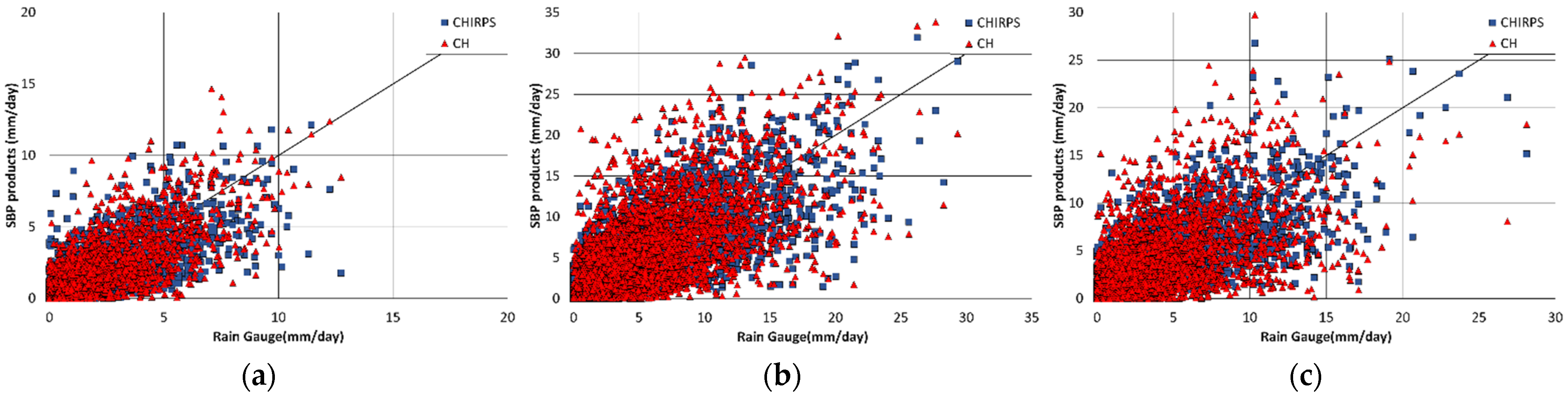 Remotesensing 14 04195 g008