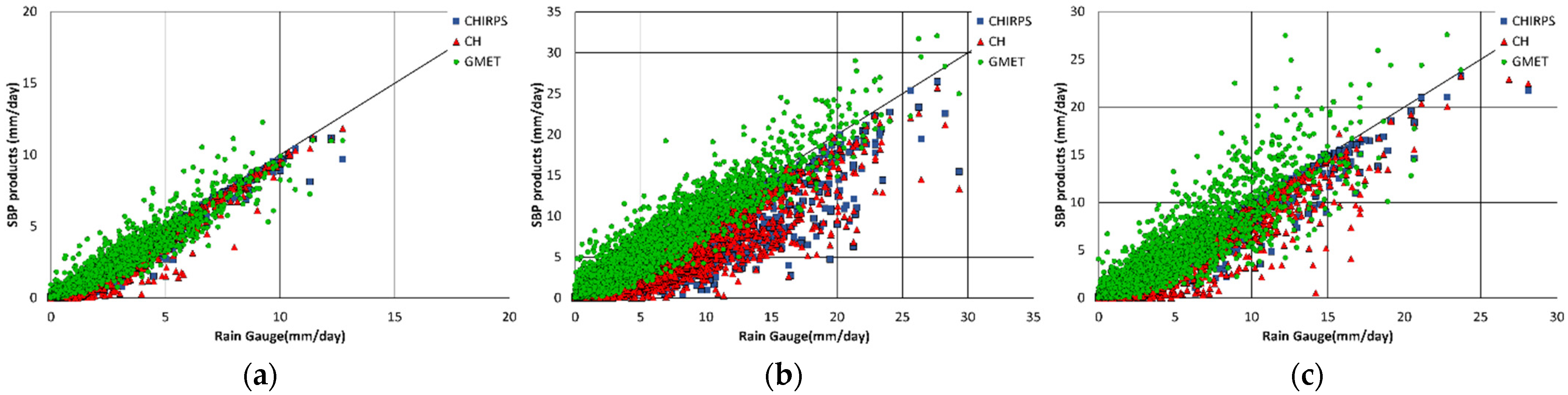Remotesensing 14 04195 g011