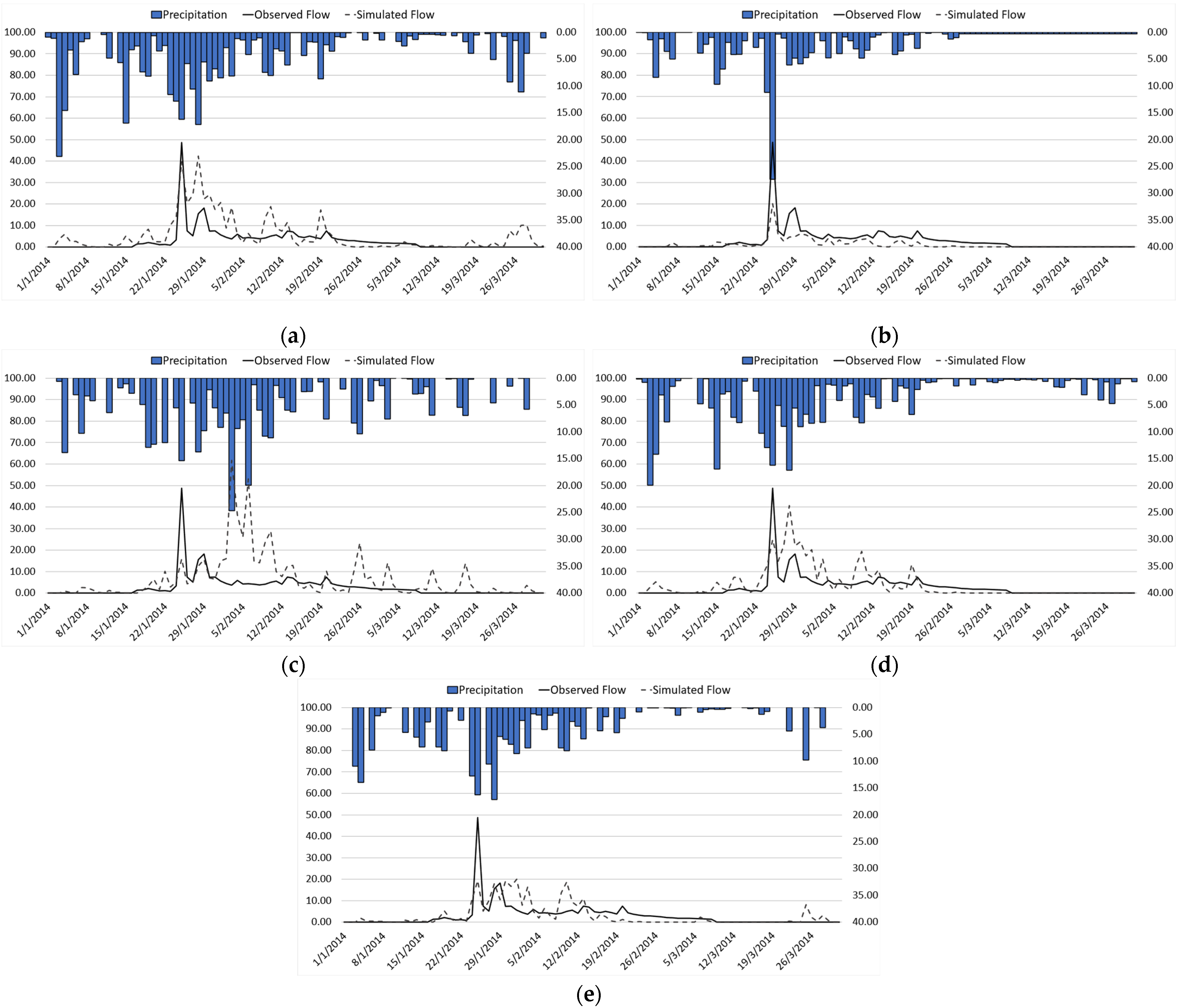 Remotesensing 14 04195 g015