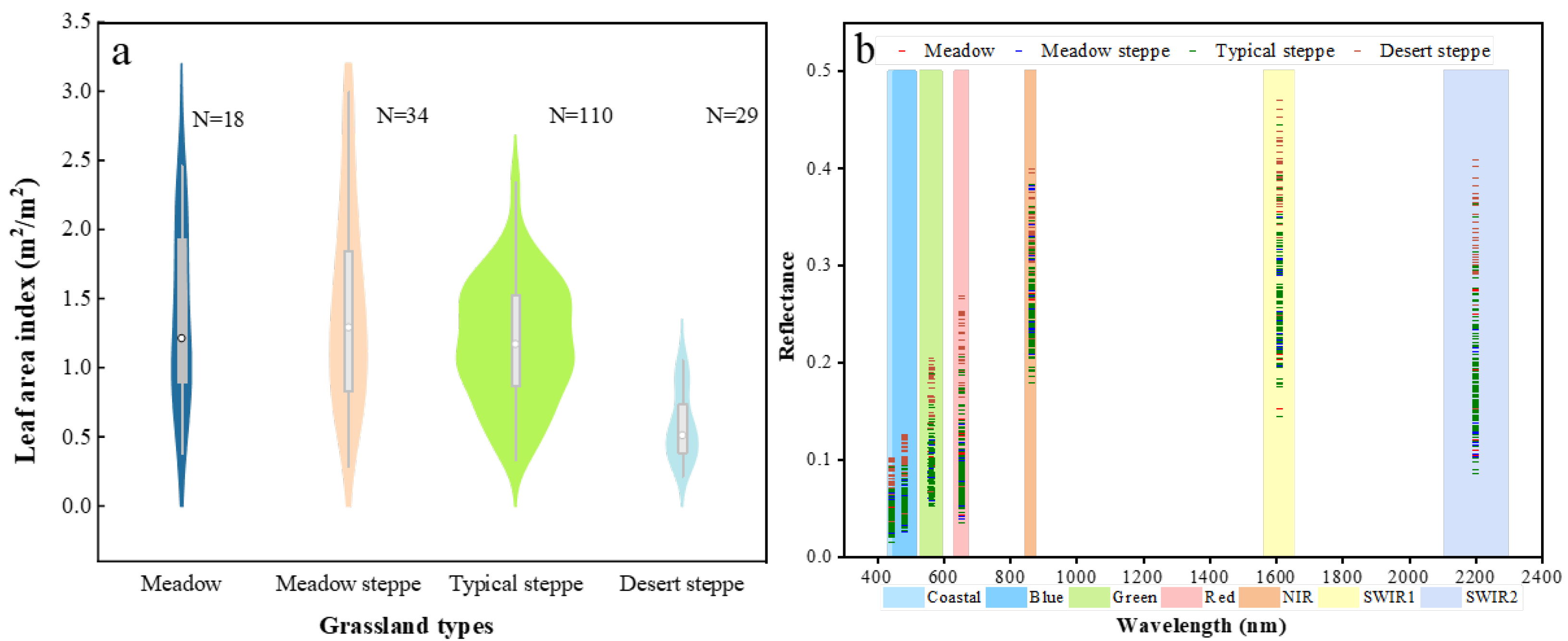 Remotesensing 14 04196 g002