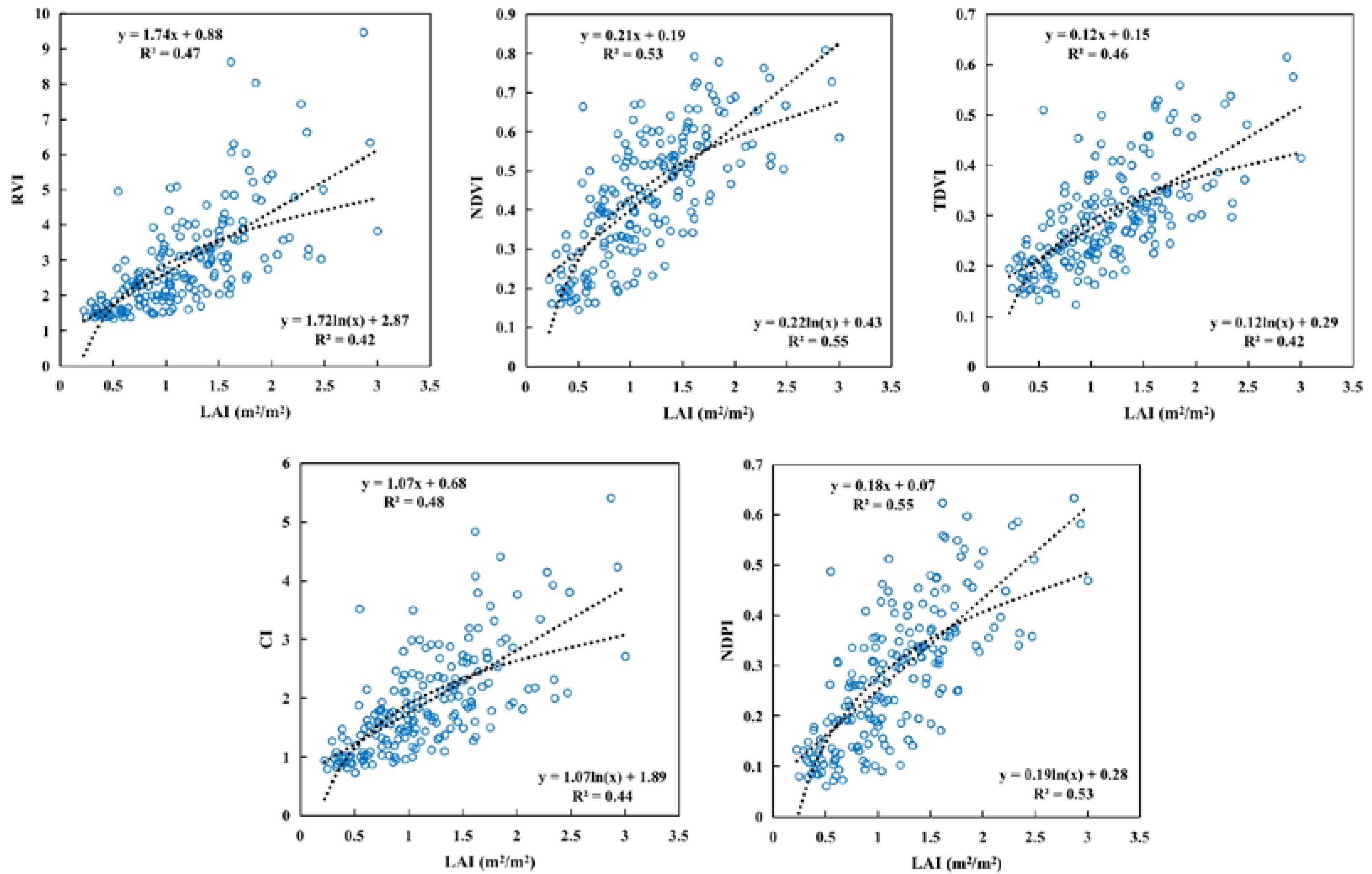 Remotesensing 14 04196 g009
