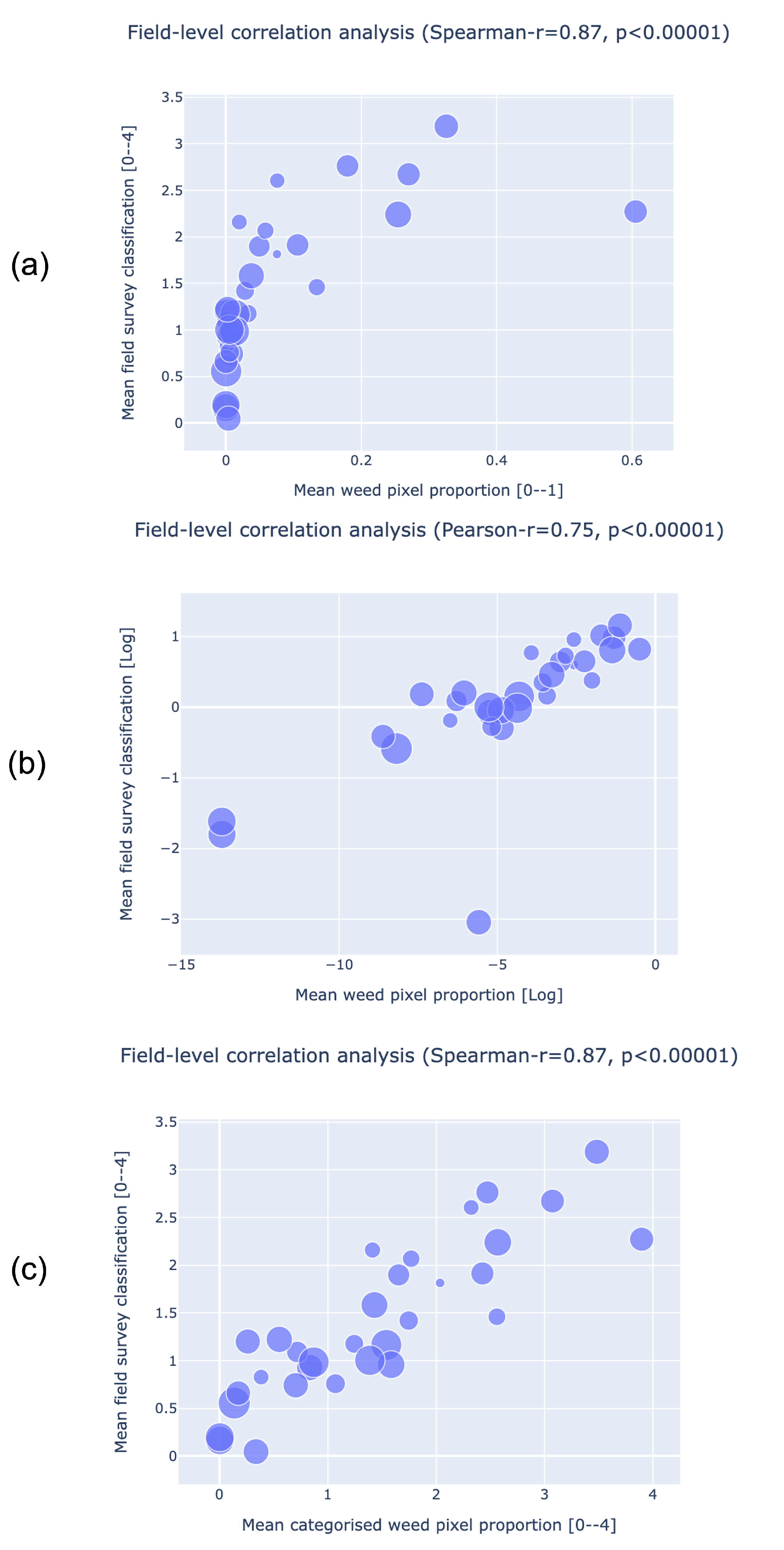 Remotesensing 14 04197 g004 550