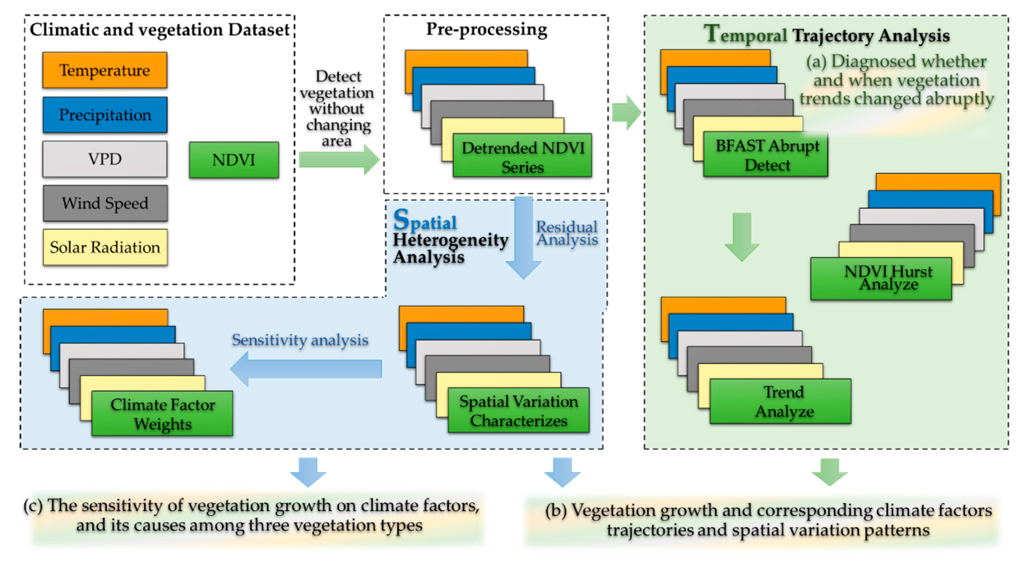 Remotesensing 14 04198 g002 550