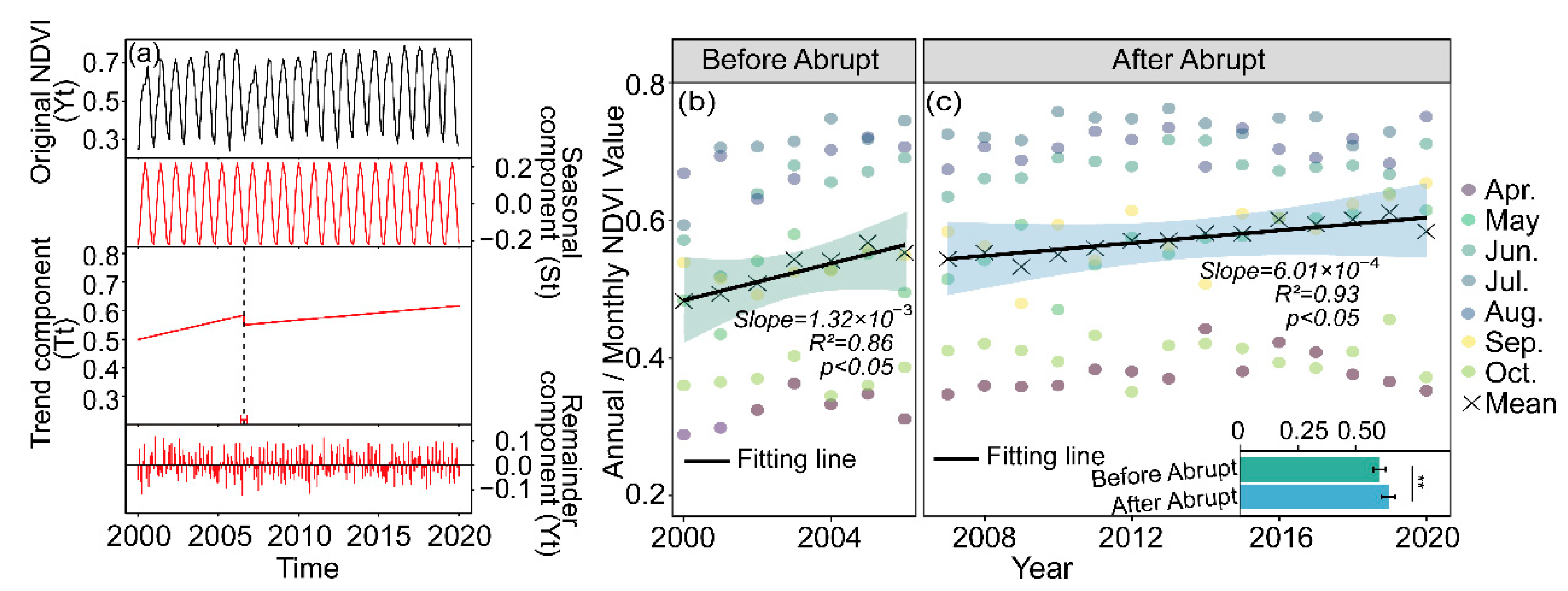 Remotesensing 14 04198 g003 550