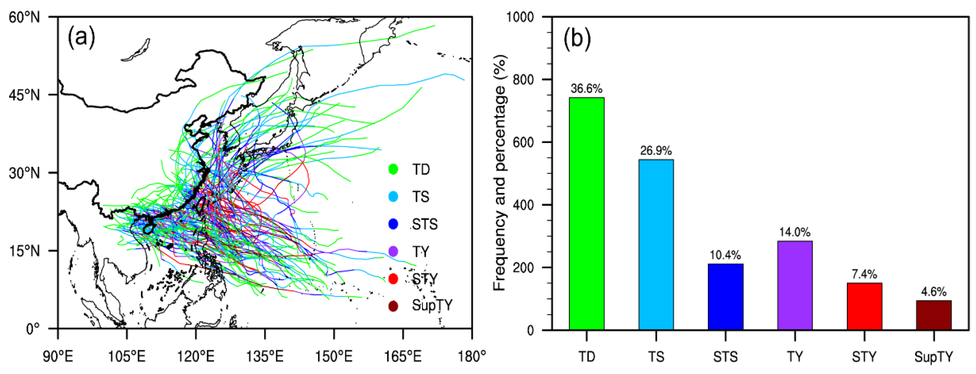 Remotesensing 14 04200 g001