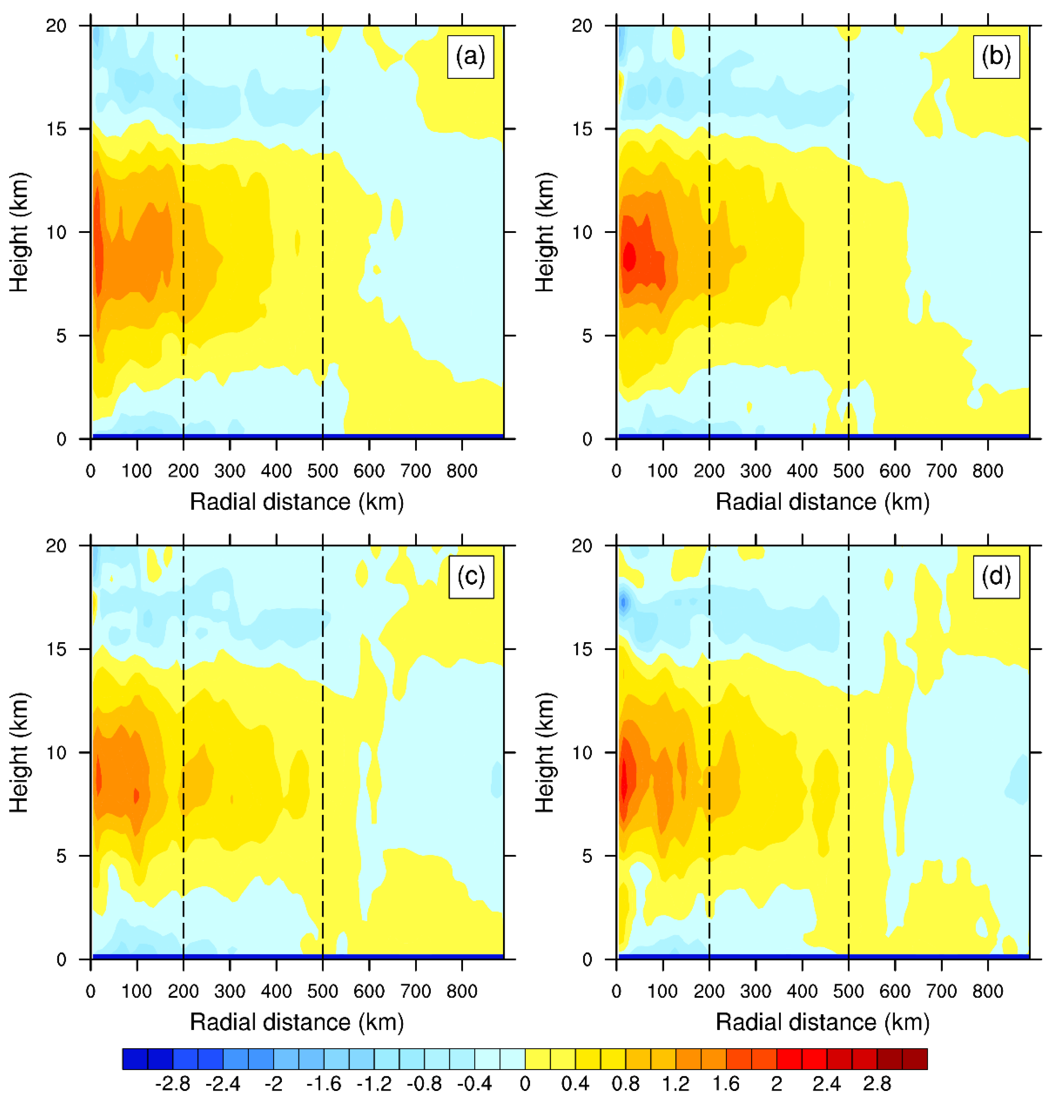 Remotesensing 14 04200 g003