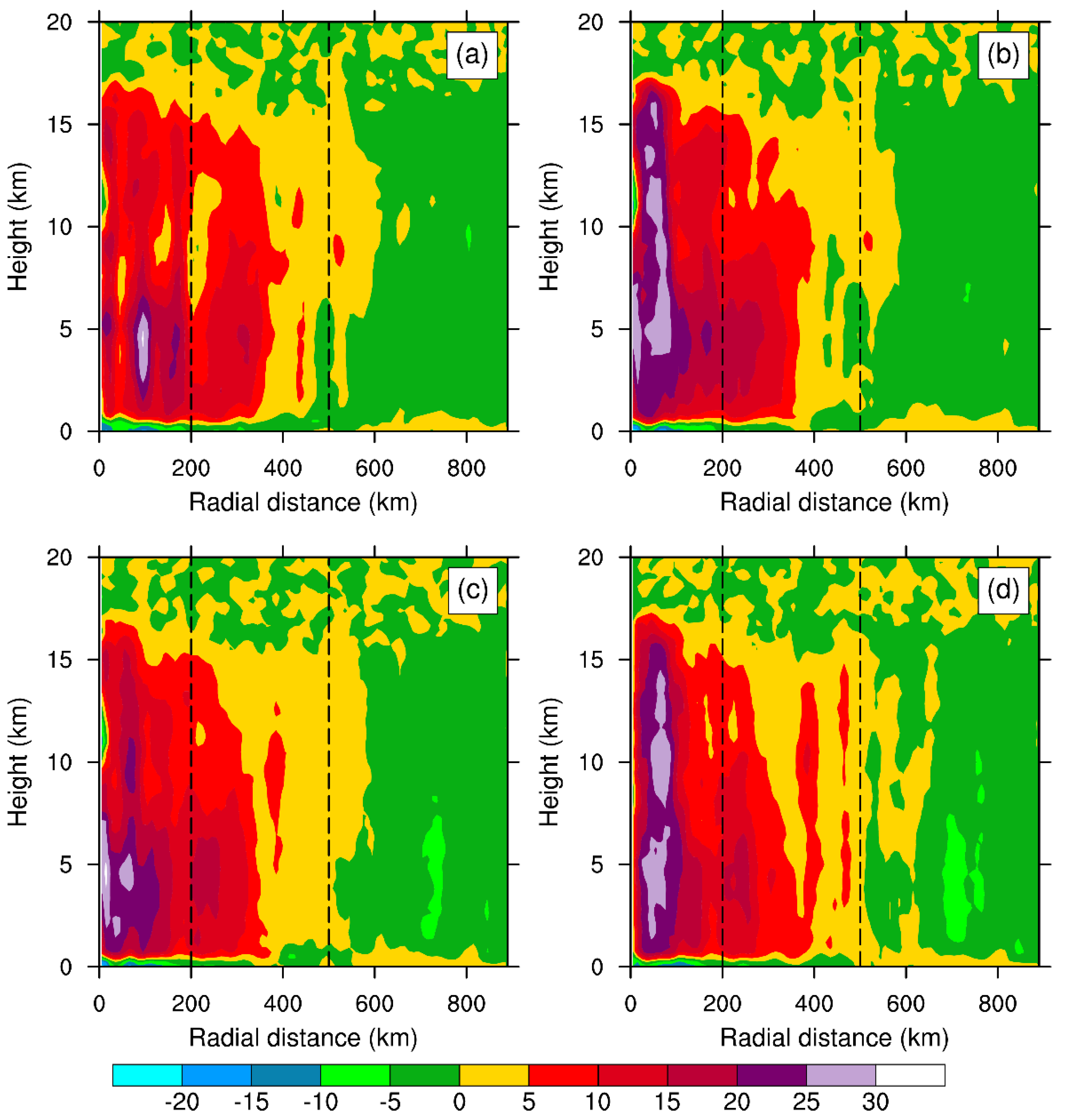 Remotesensing 14 04200 g004