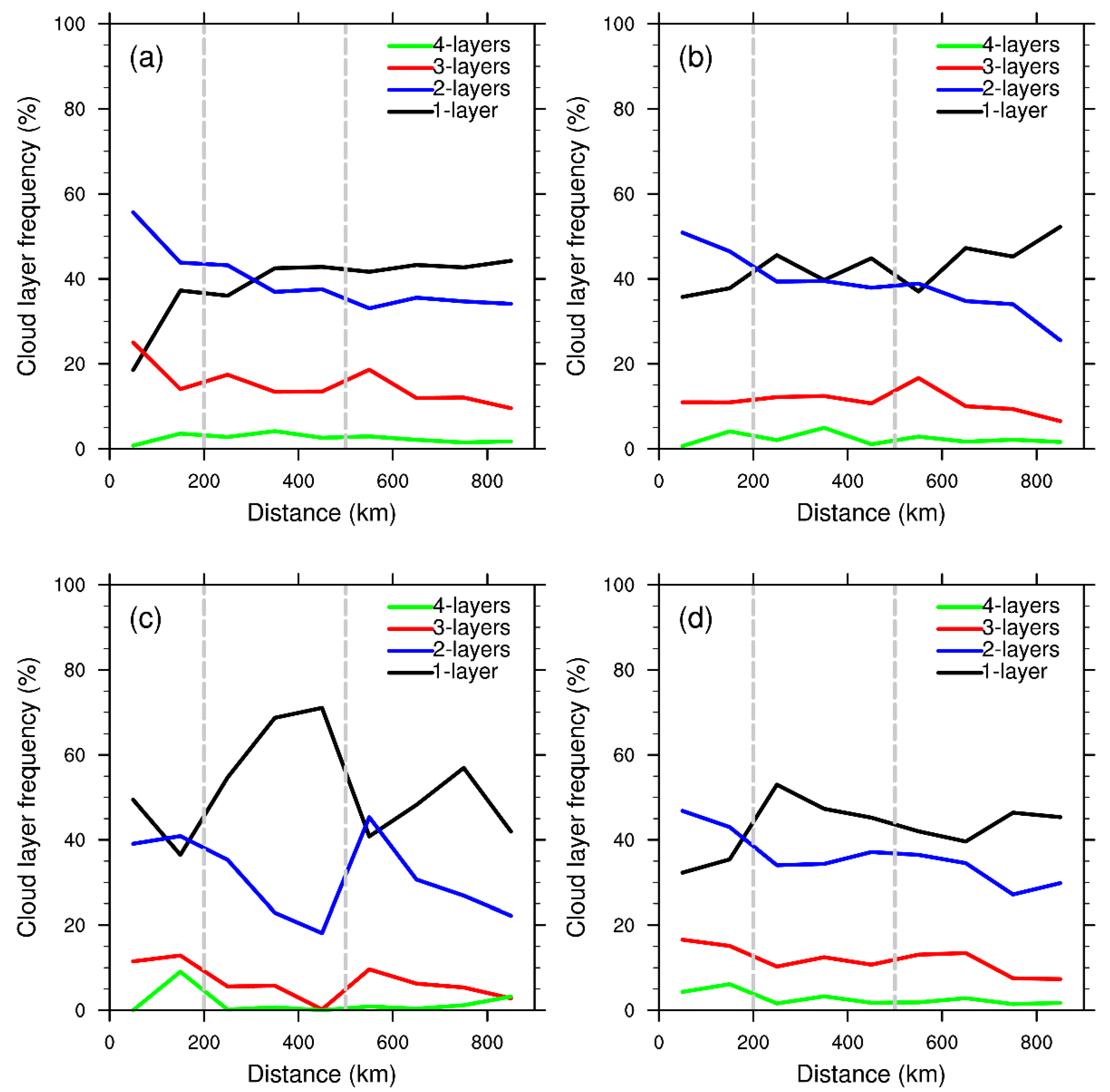 Remotesensing 14 04200 g006