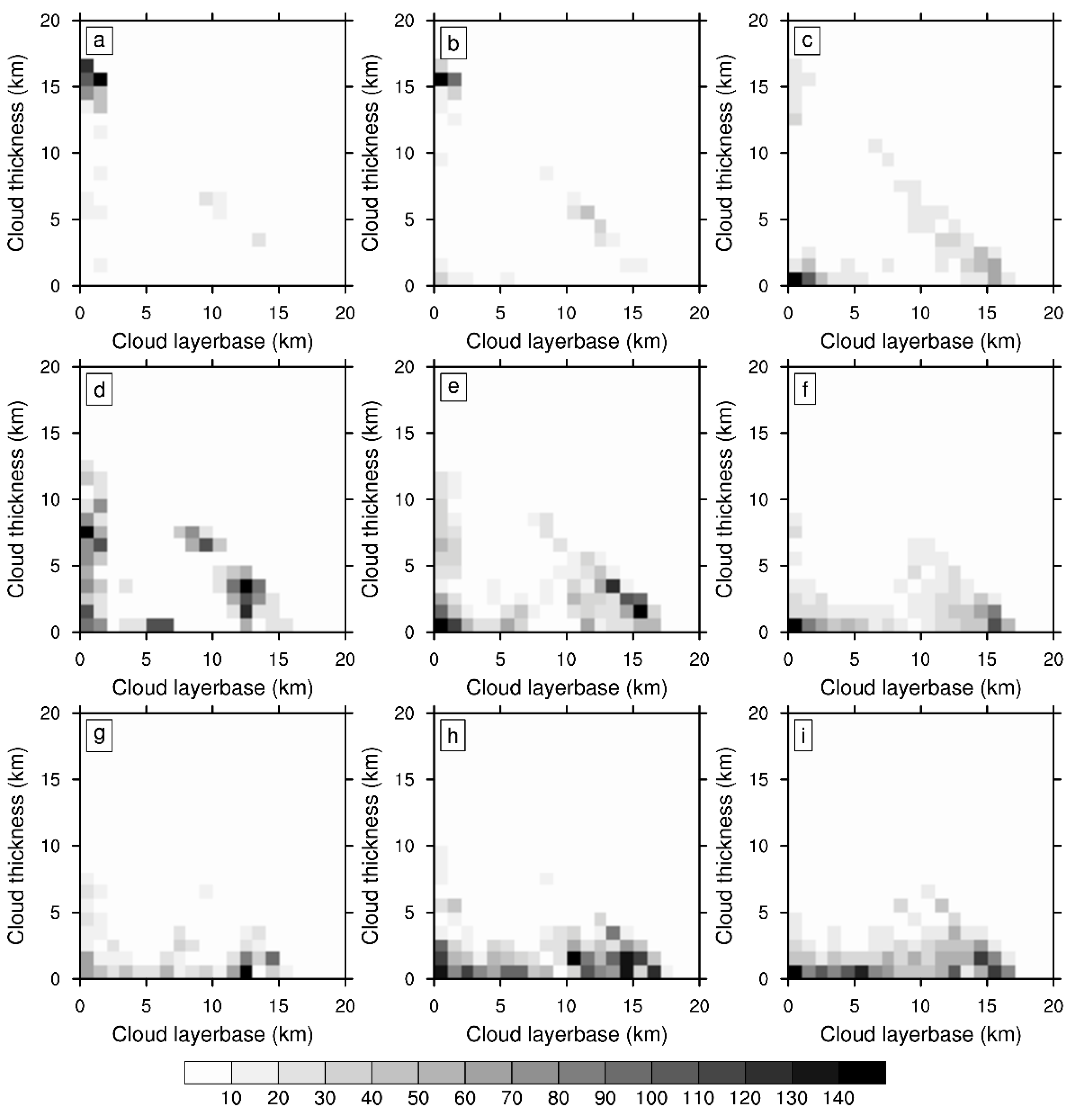 Remotesensing 14 04200 g007