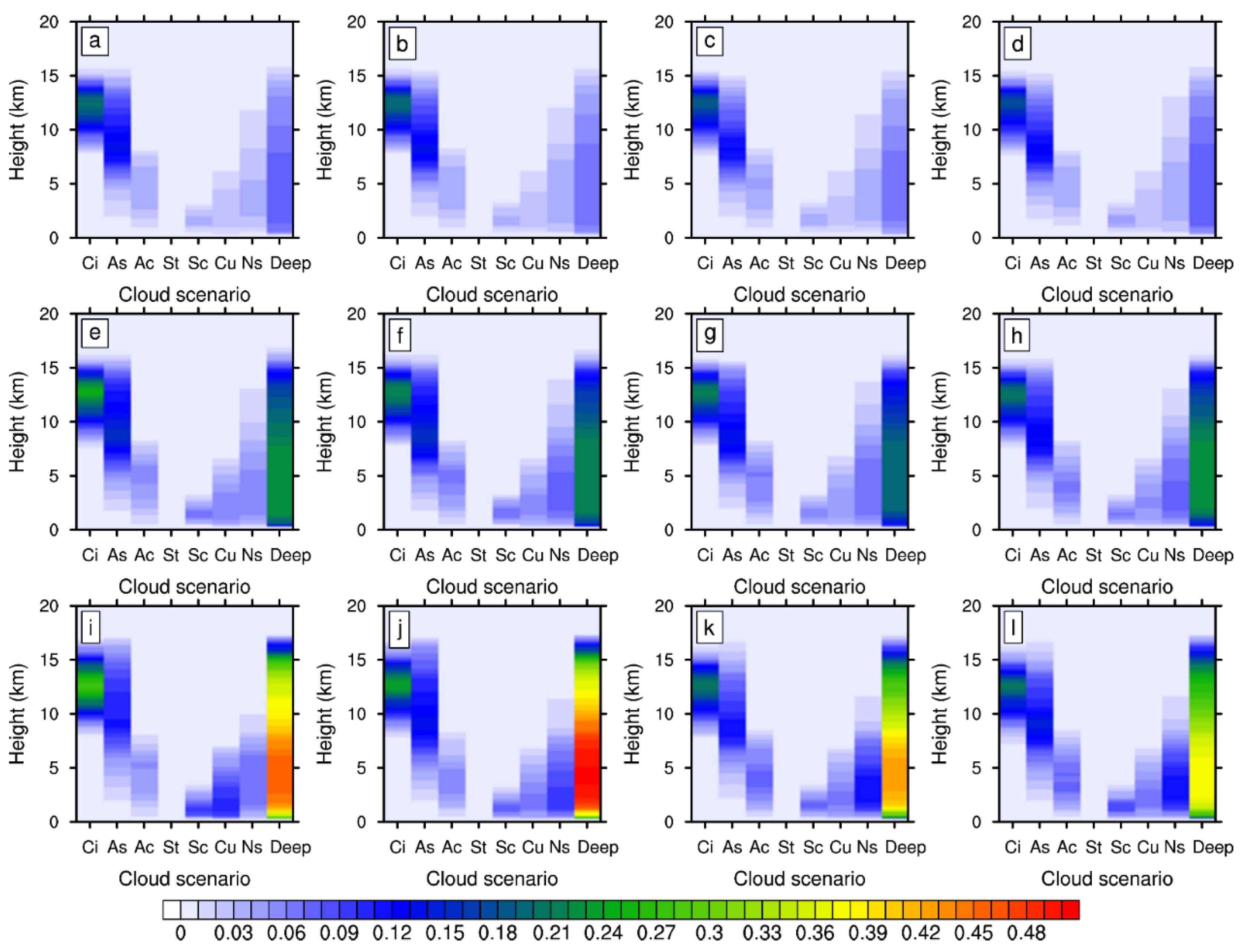 Remotesensing 14 04200 g008