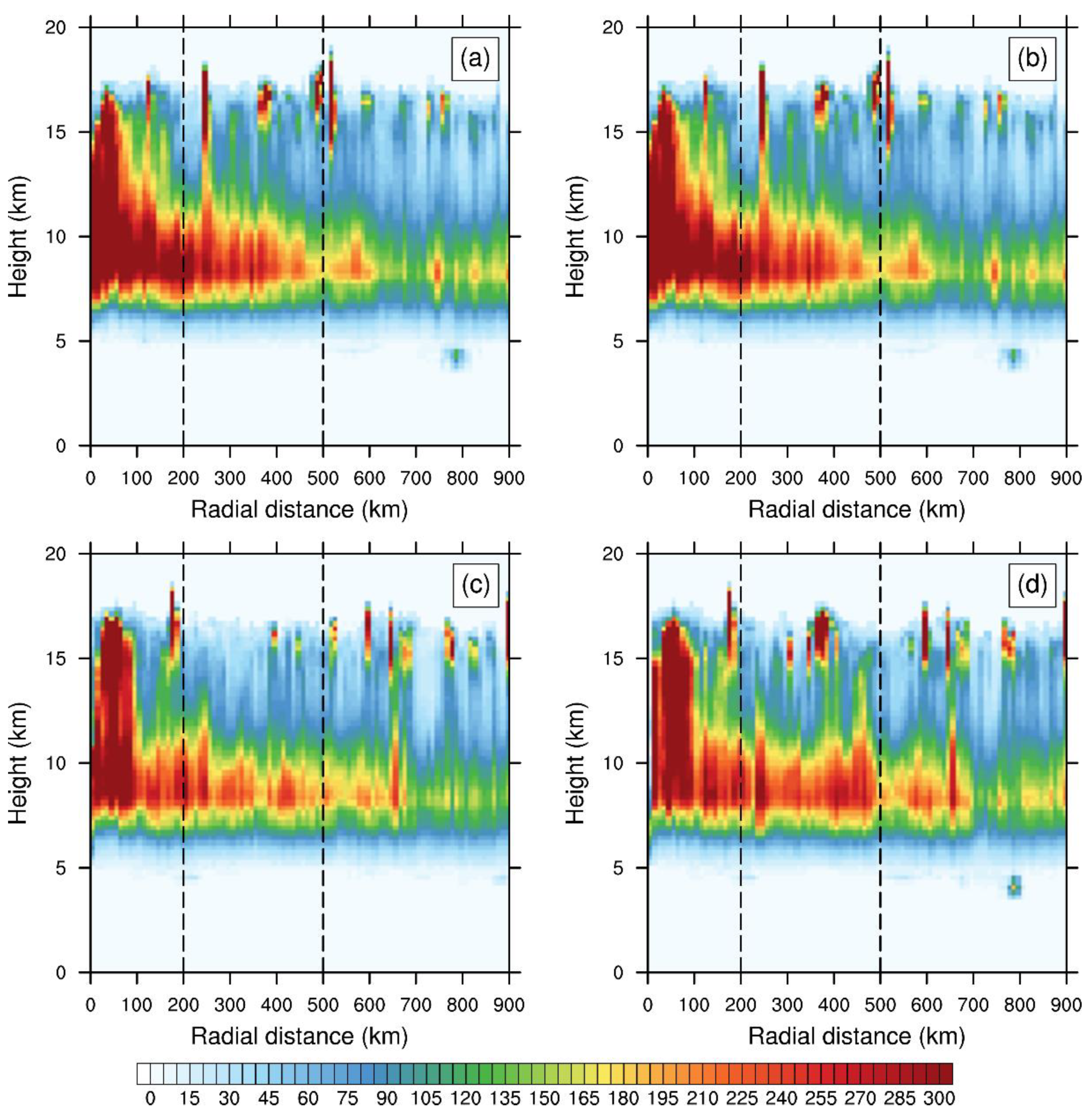 Remotesensing 14 04200 g009