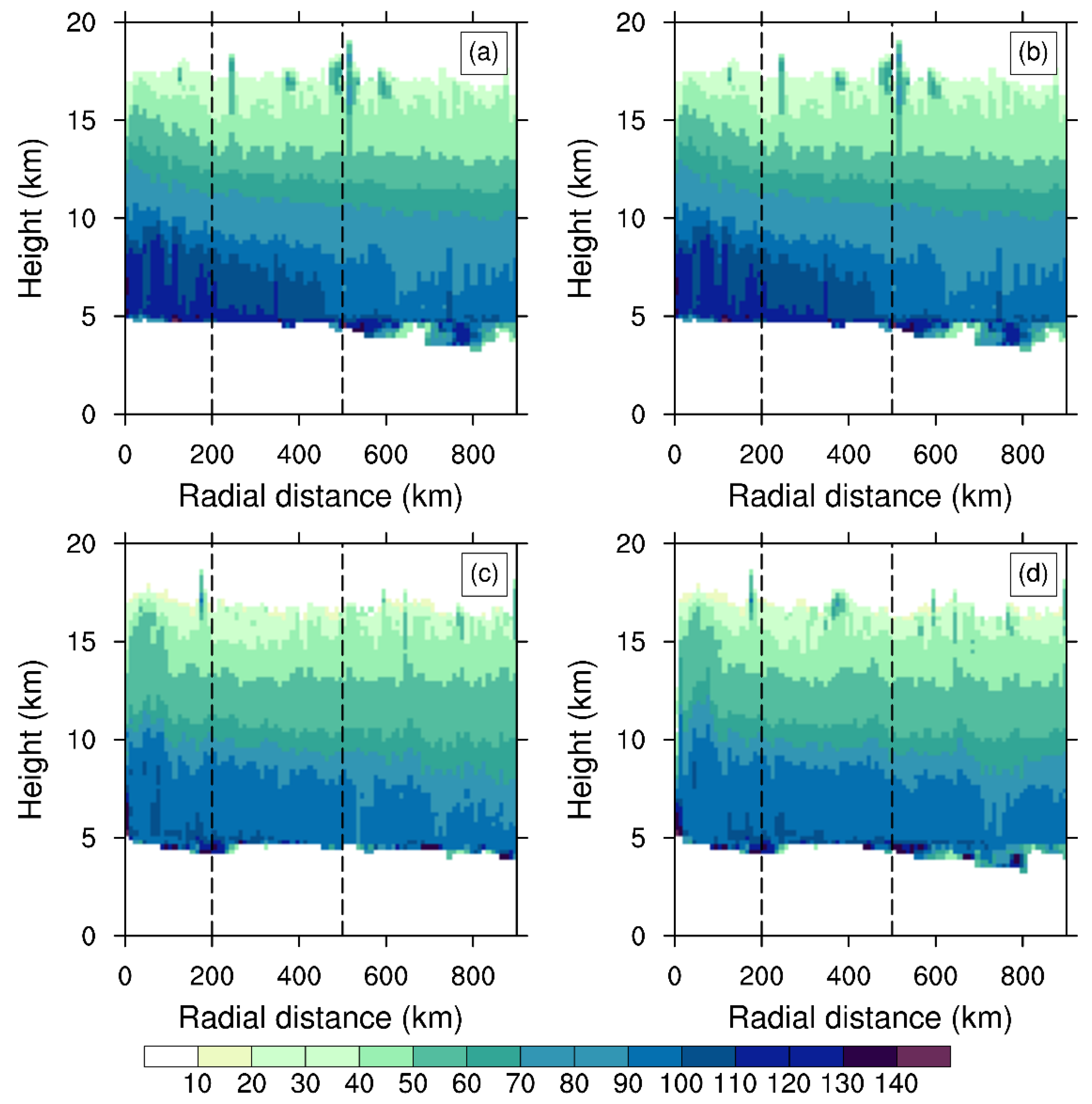 Remotesensing 14 04200 g012
