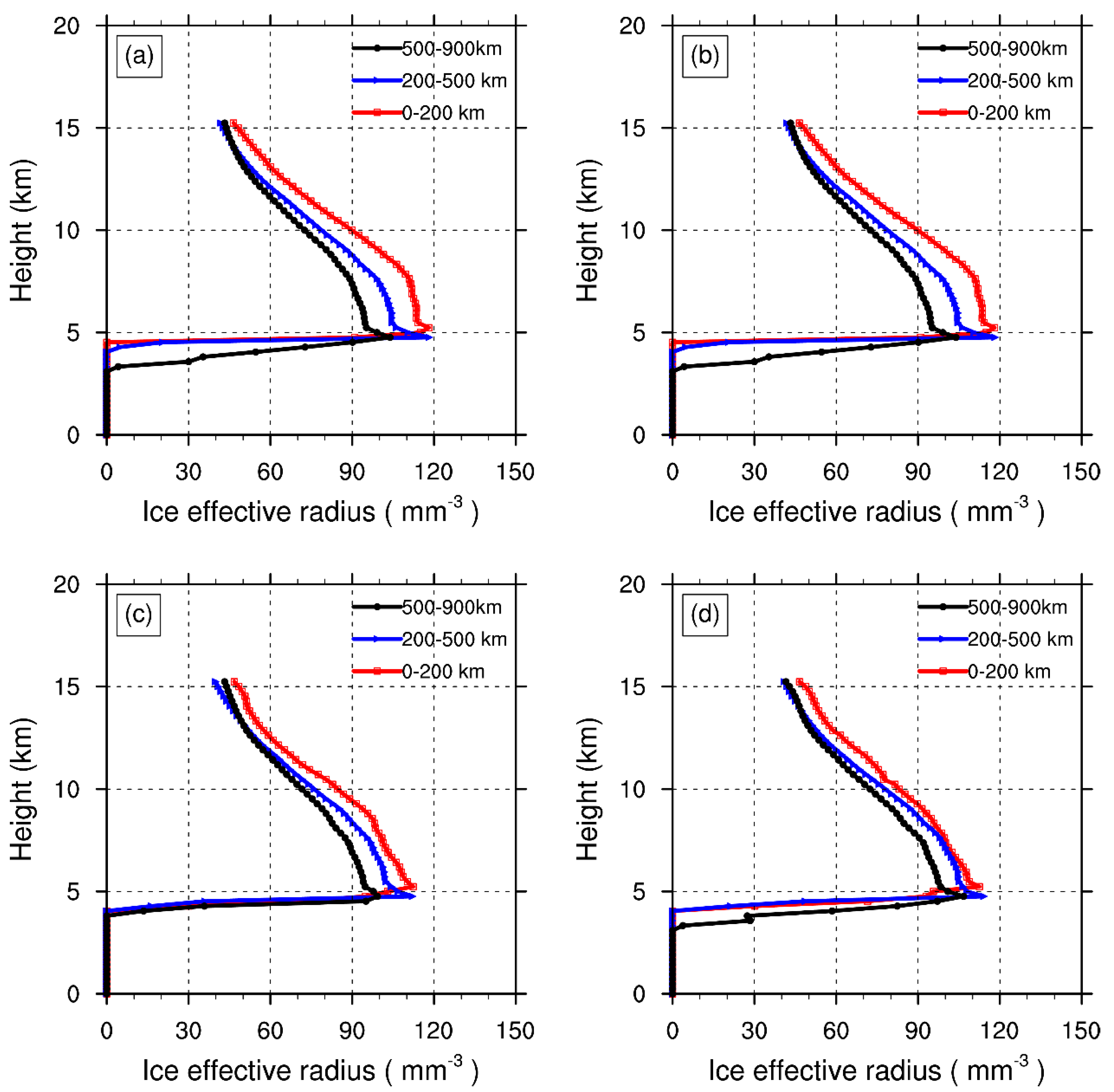 Remotesensing 14 04200 g013