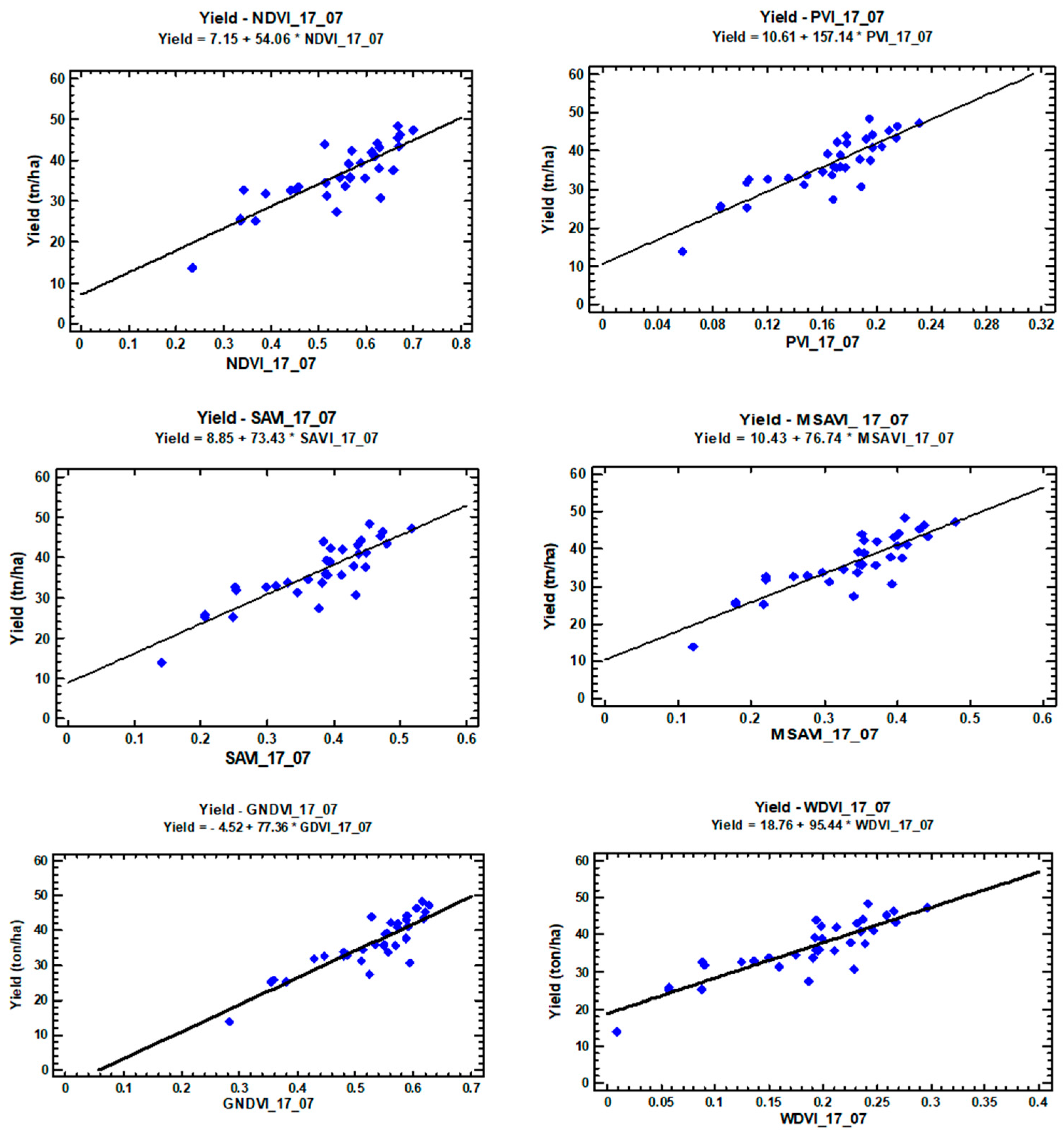 Remotesensing 14 04202 g006 550