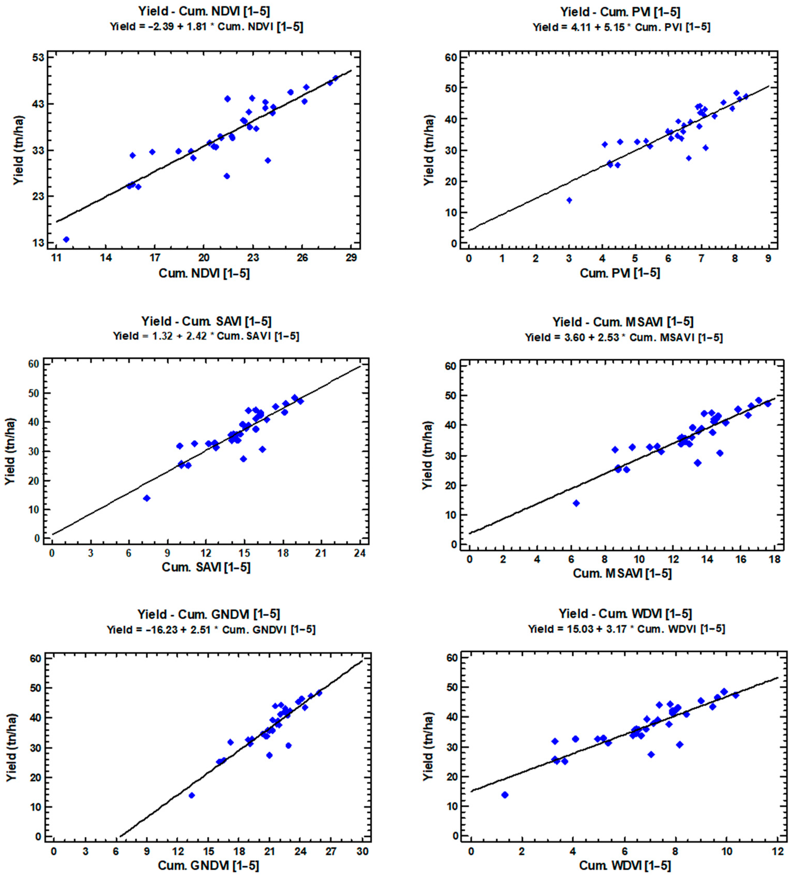 Remotesensing 14 04202 g008 550