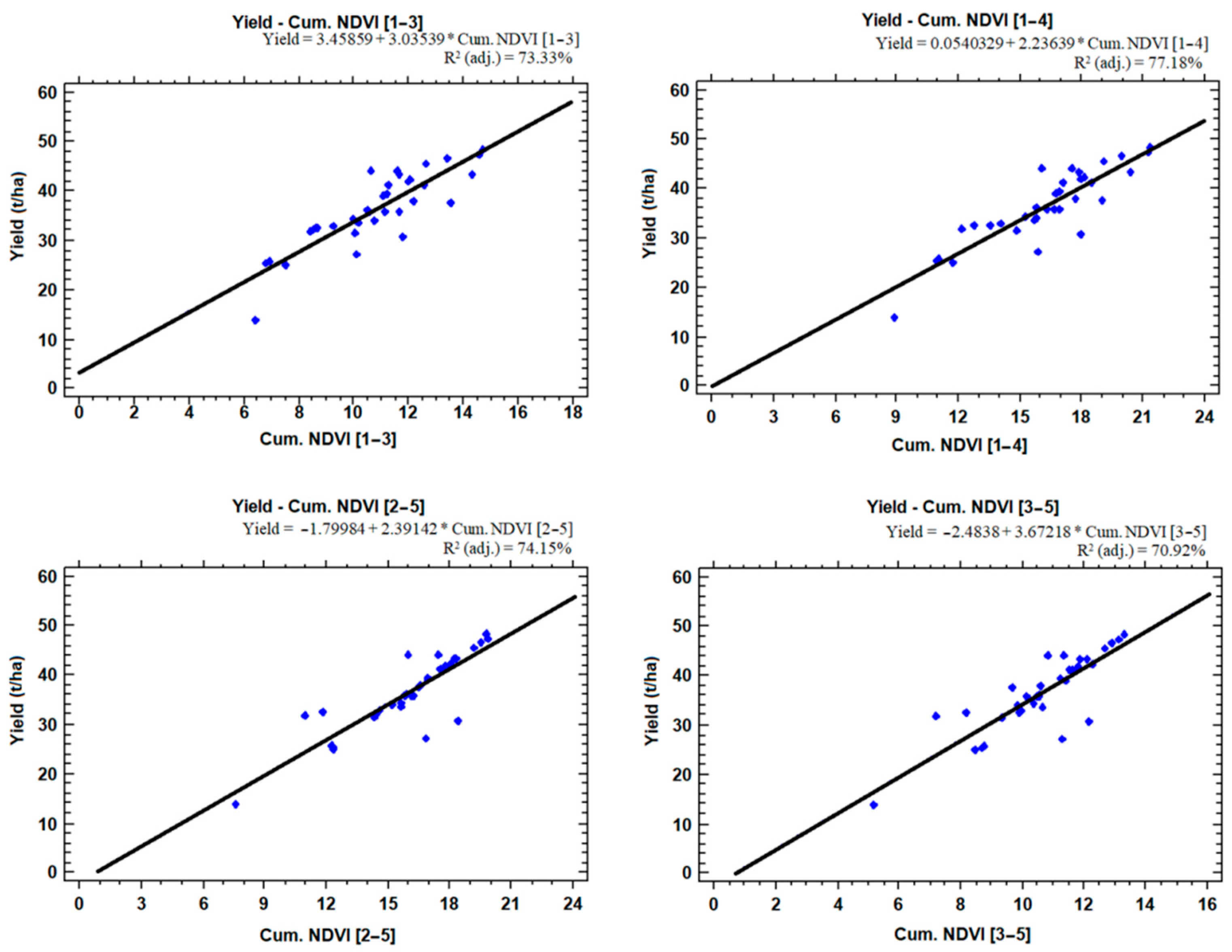 Remotesensing 14 04202 g009 550