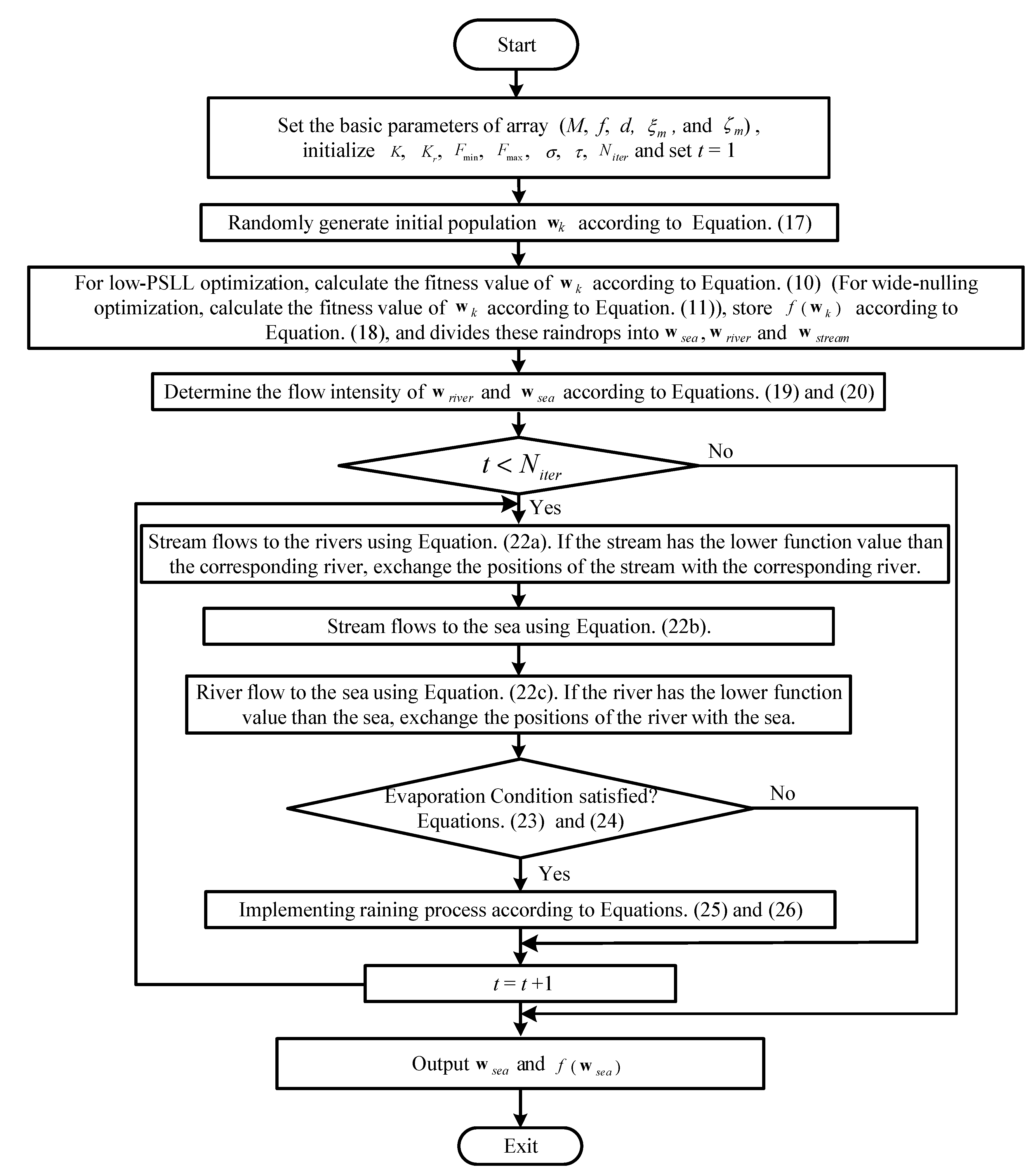 Remotesensing 14 04204 g004 550