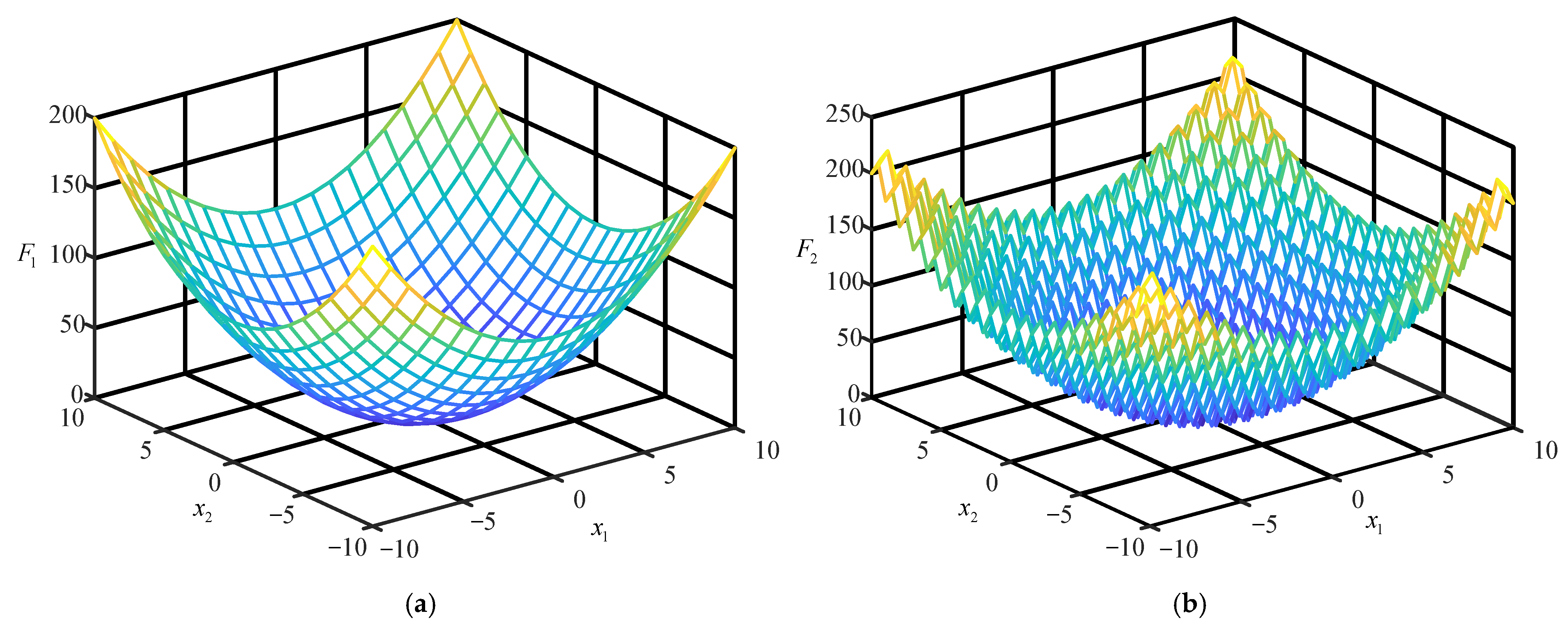 Remotesensing 14 04204 g005 550