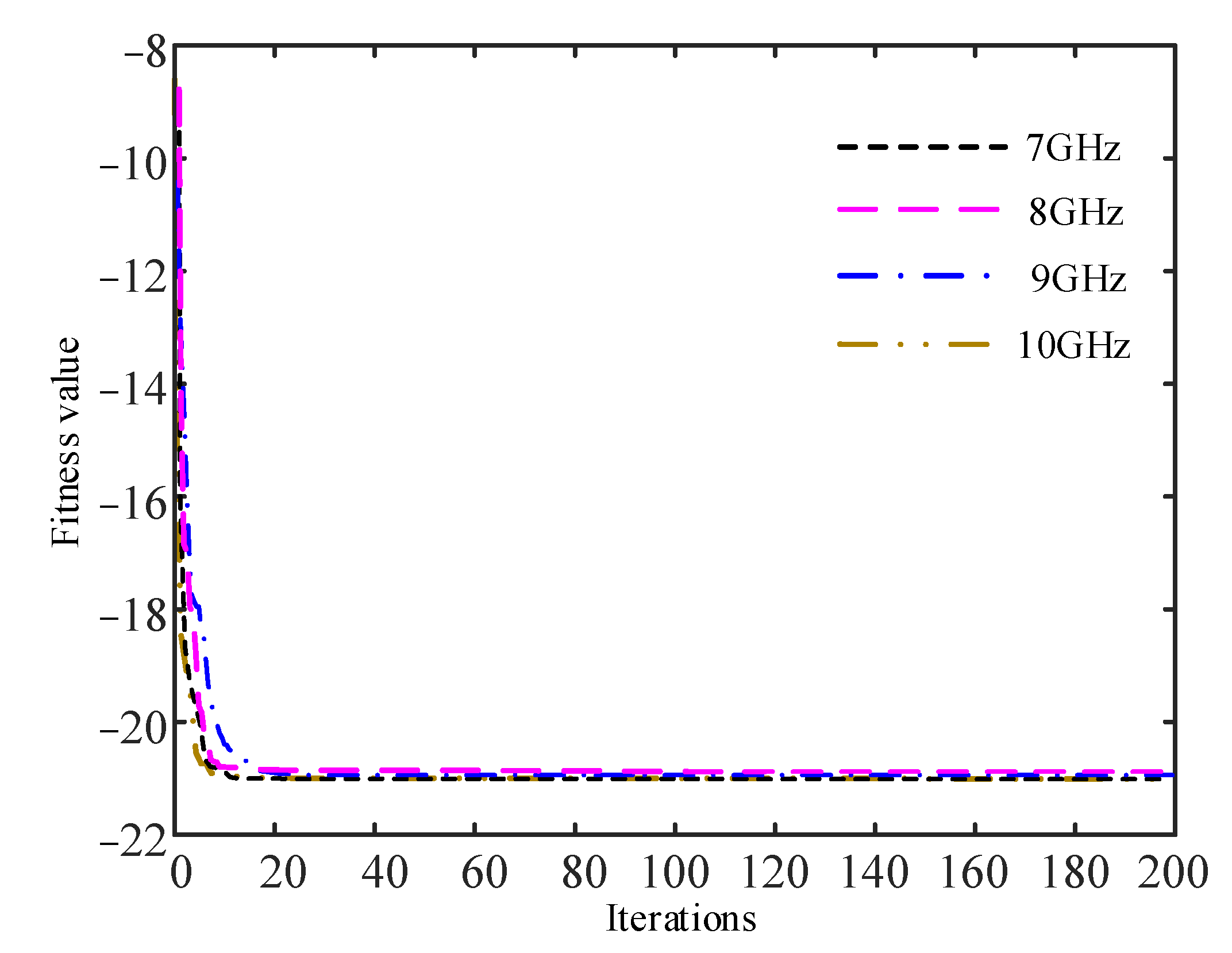 Remotesensing 14 04204 g007 550