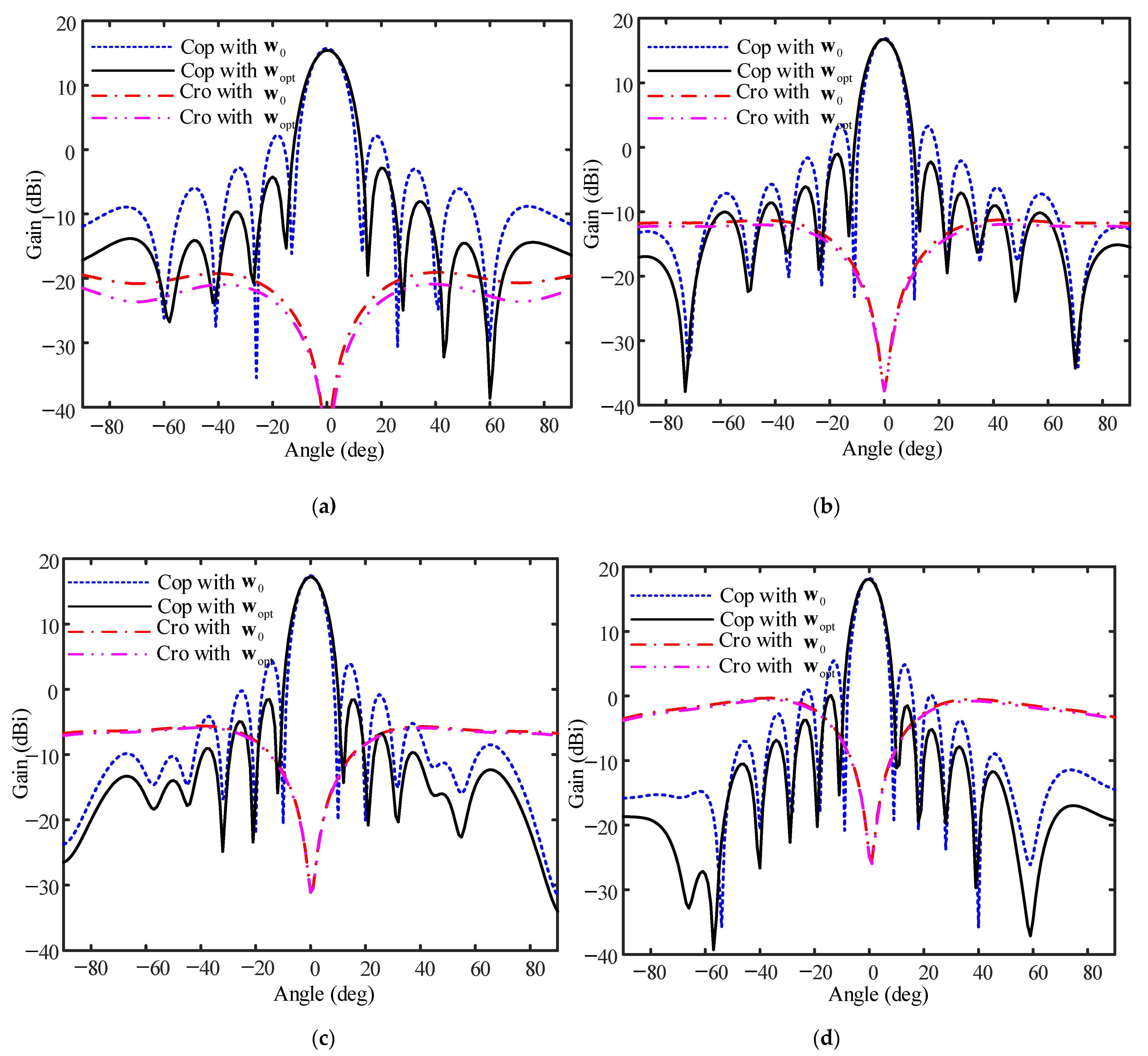 Remotesensing 14 04204 g011 550
