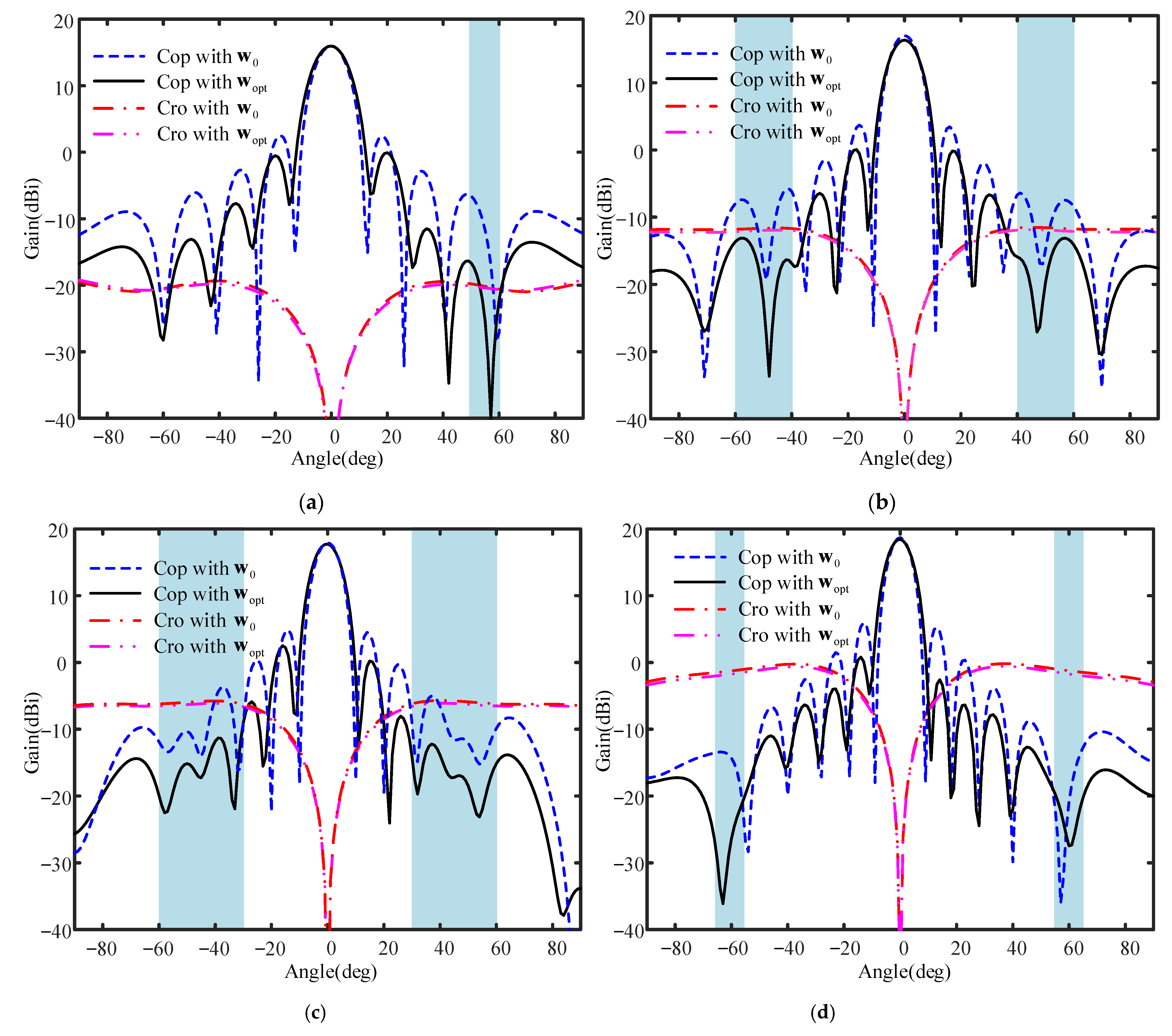 Remotesensing 14 04204 g014 550