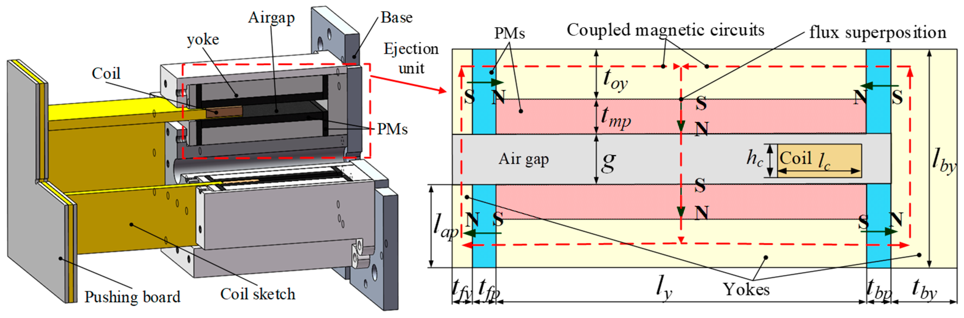 Remotesensing 14 04205 g004 550
