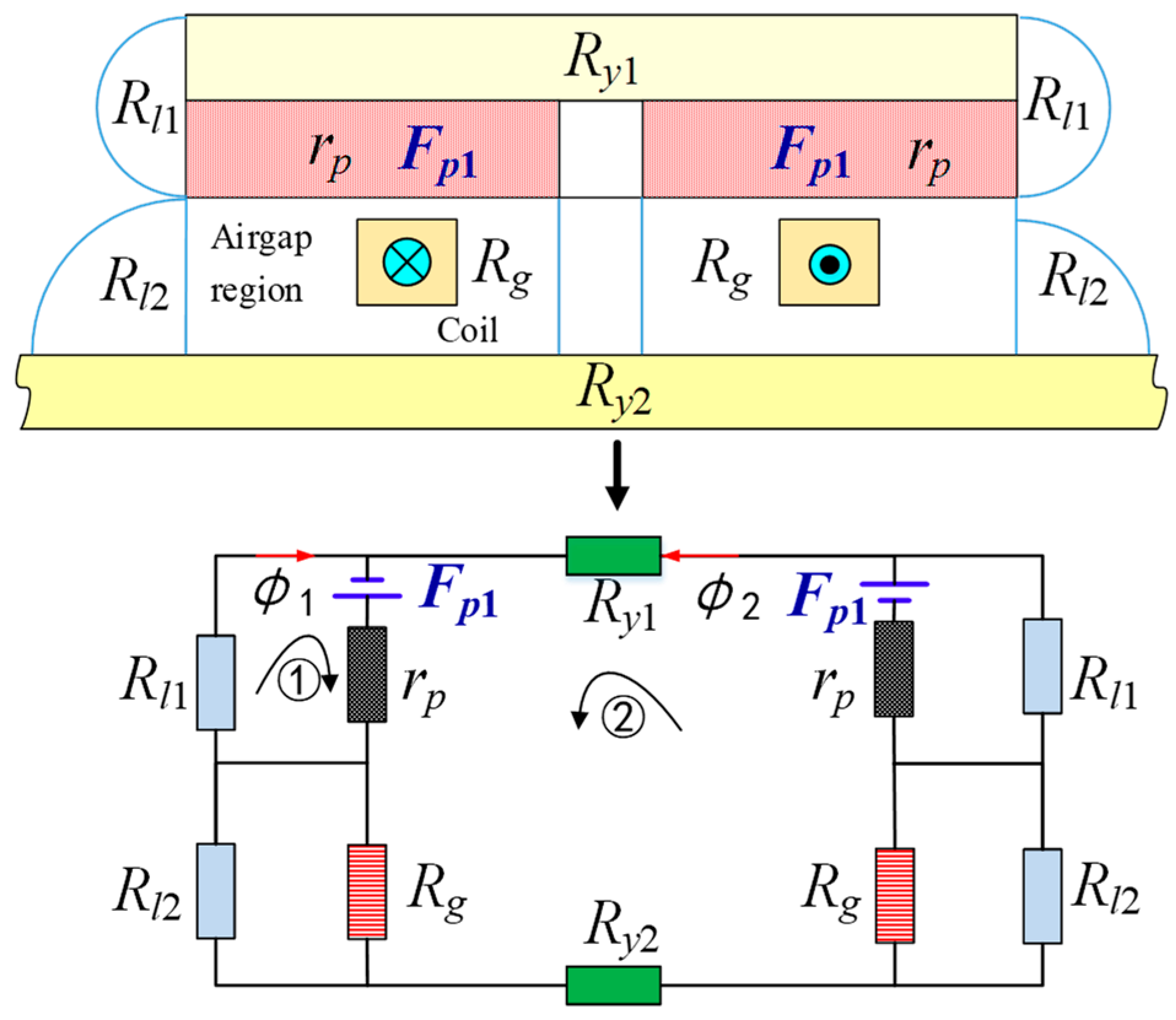 Remotesensing 14 04205 g005 550