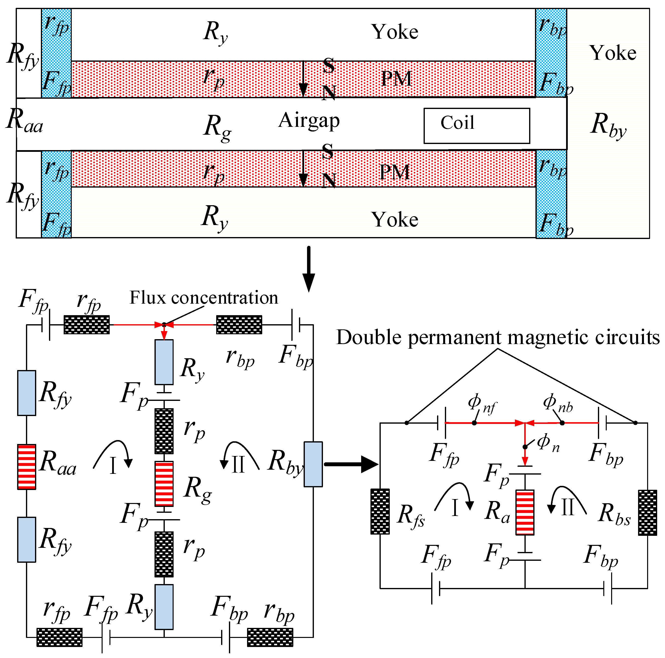 Remotesensing 14 04205 g006 550