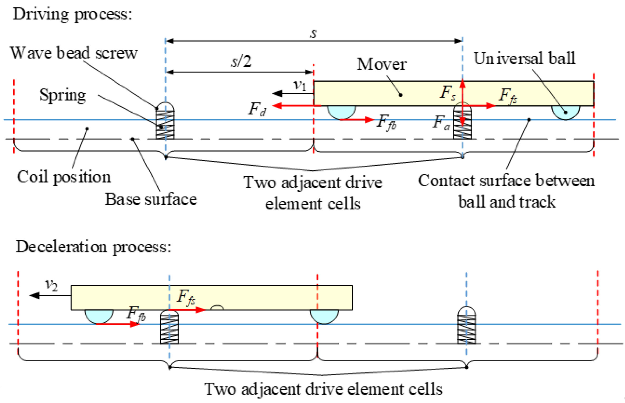 Remotesensing 14 04205 g007 550
