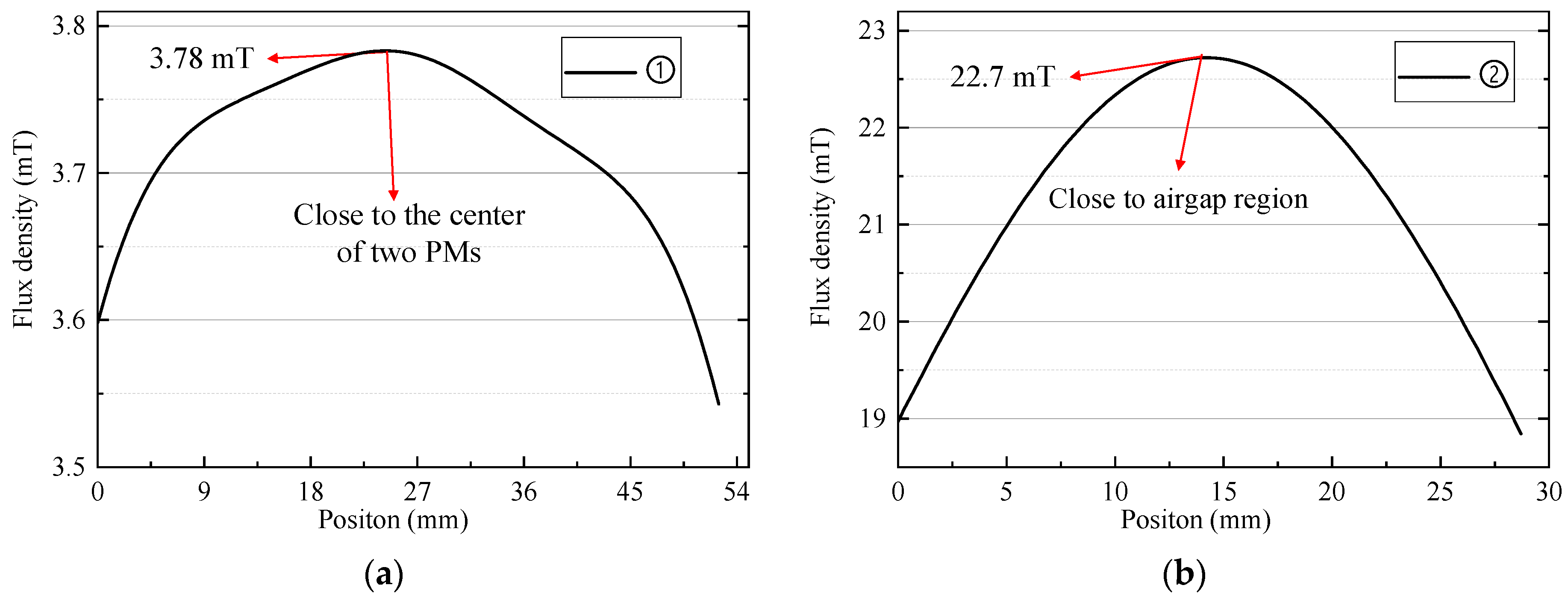 Remotesensing 14 04205 g010 550