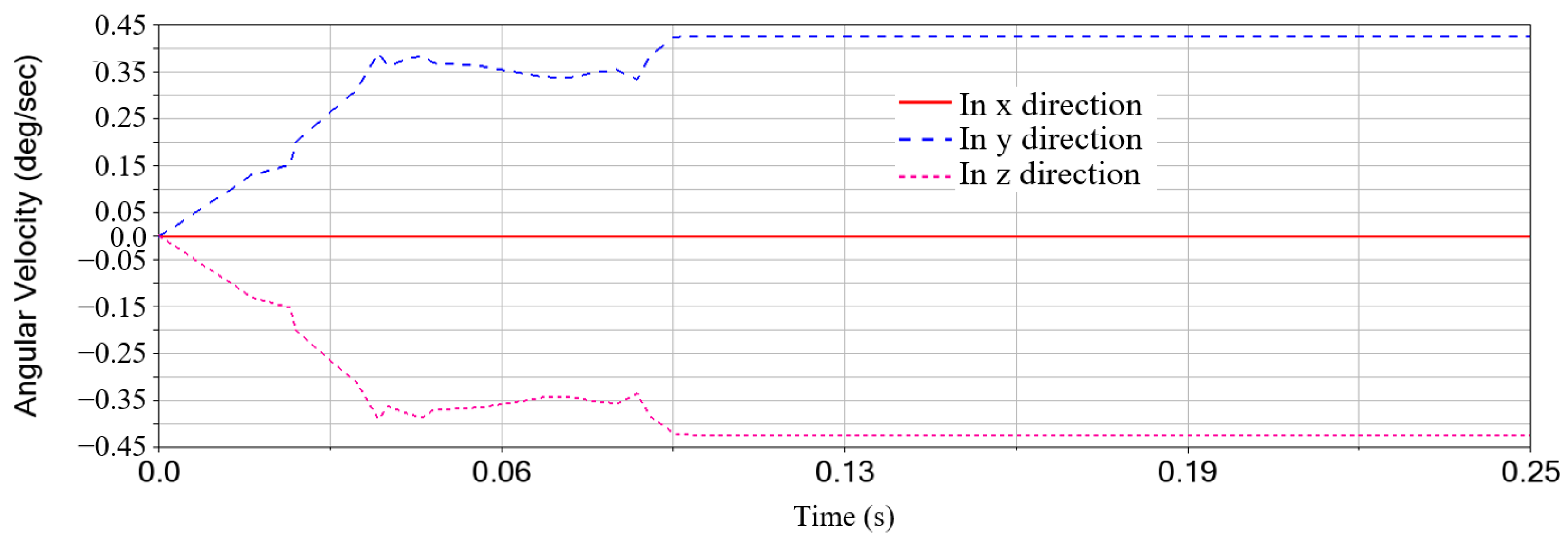 Remotesensing 14 04205 g012 550