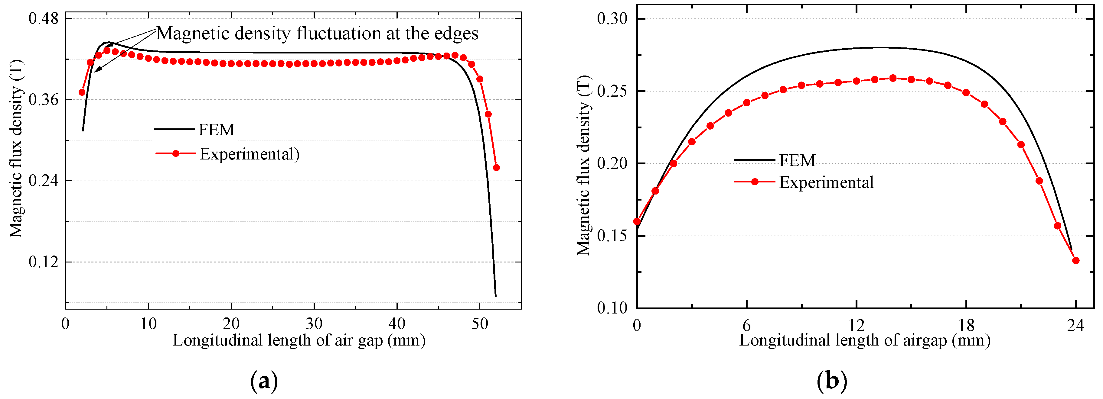 Remotesensing 14 04205 g016 550