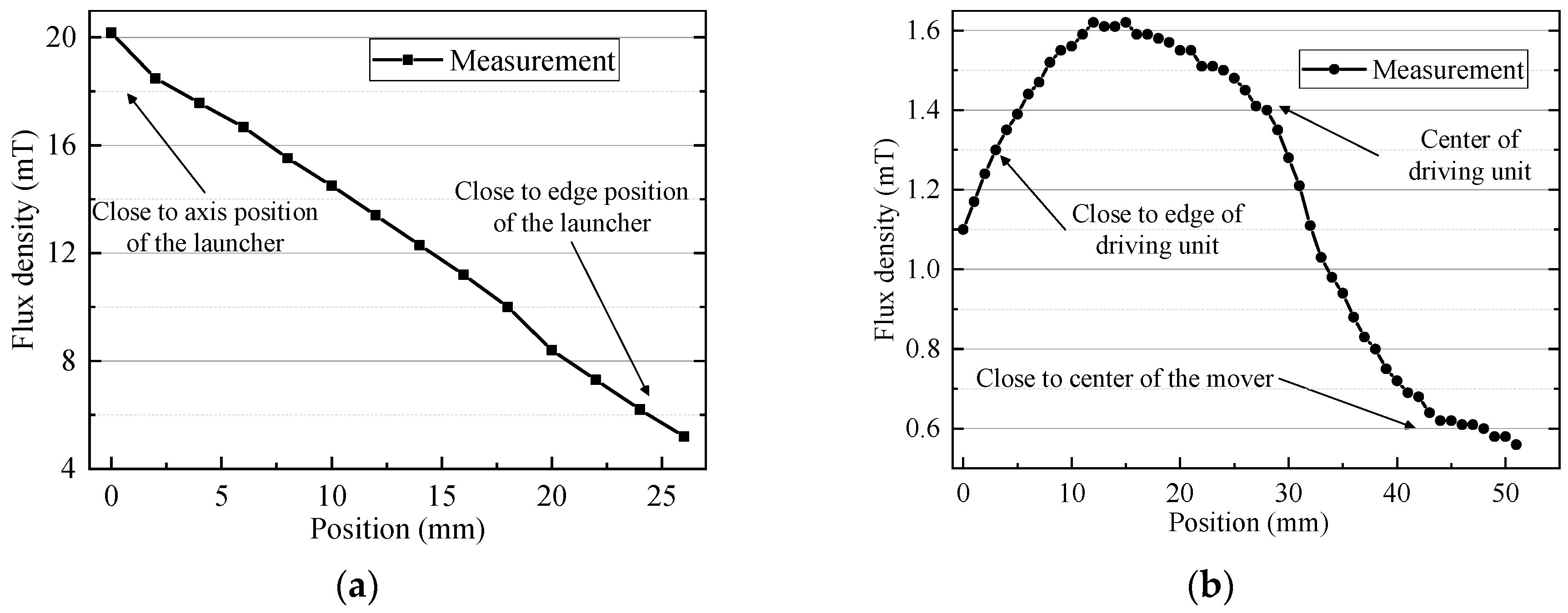 Remotesensing 14 04205 g017 550