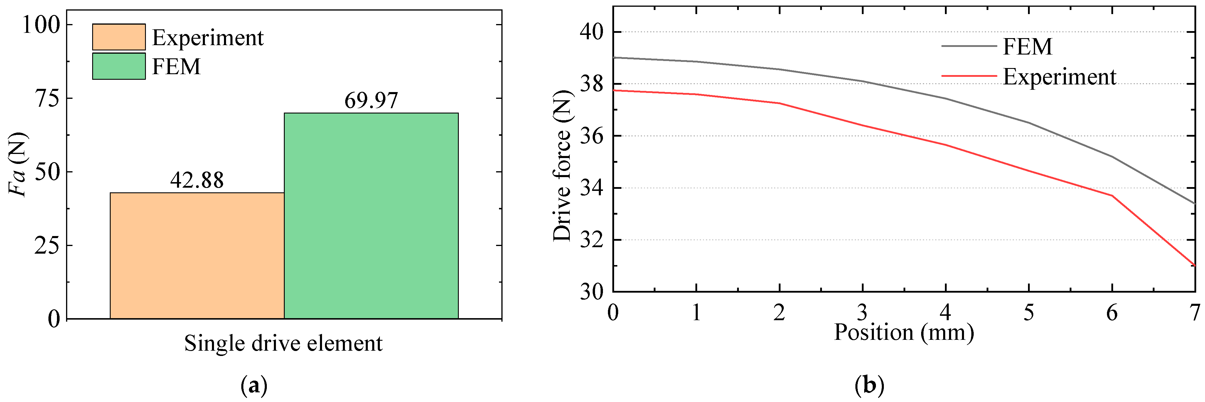 Remotesensing 14 04205 g020 550