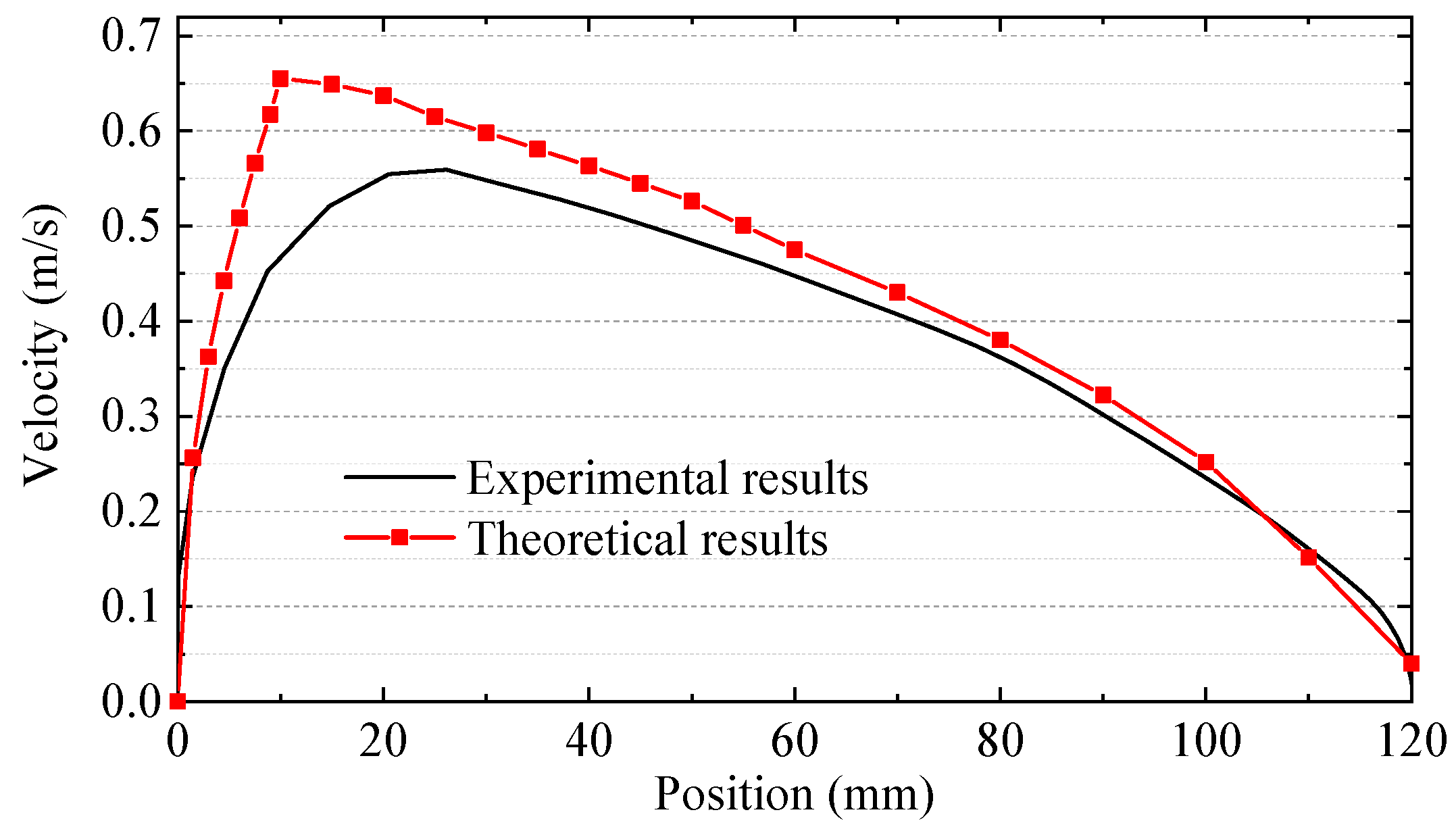 Remotesensing 14 04205 g022 550