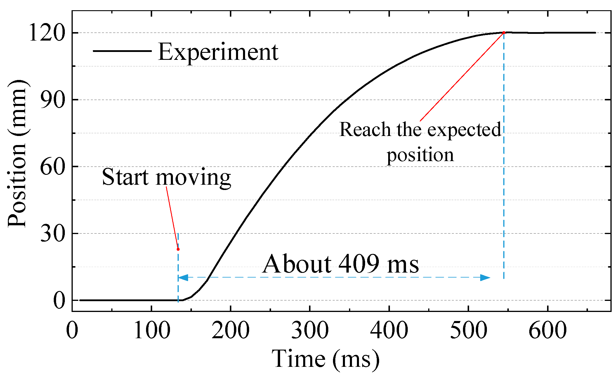 Remotesensing 14 04205 g023 550