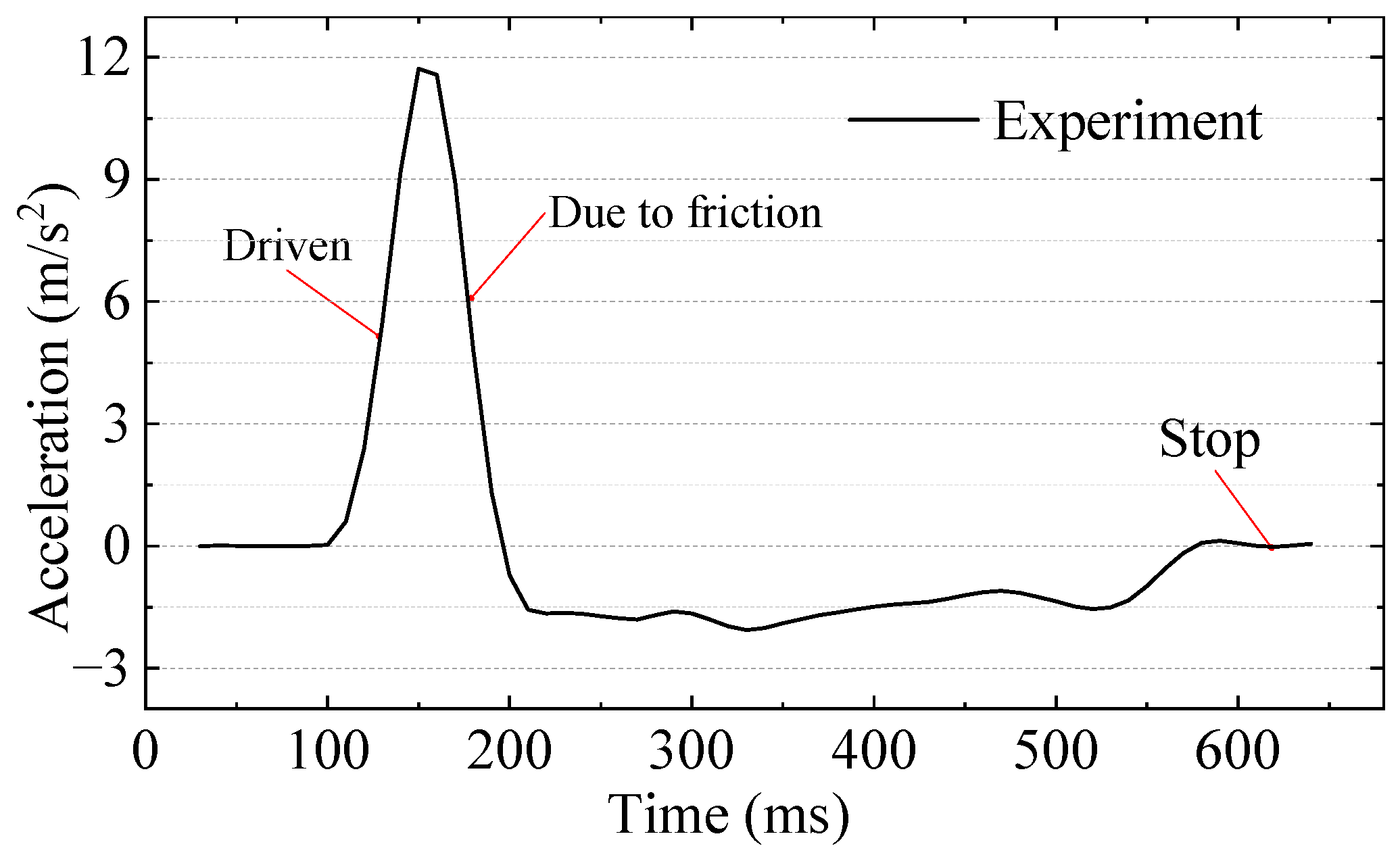 Remotesensing 14 04205 g025 550