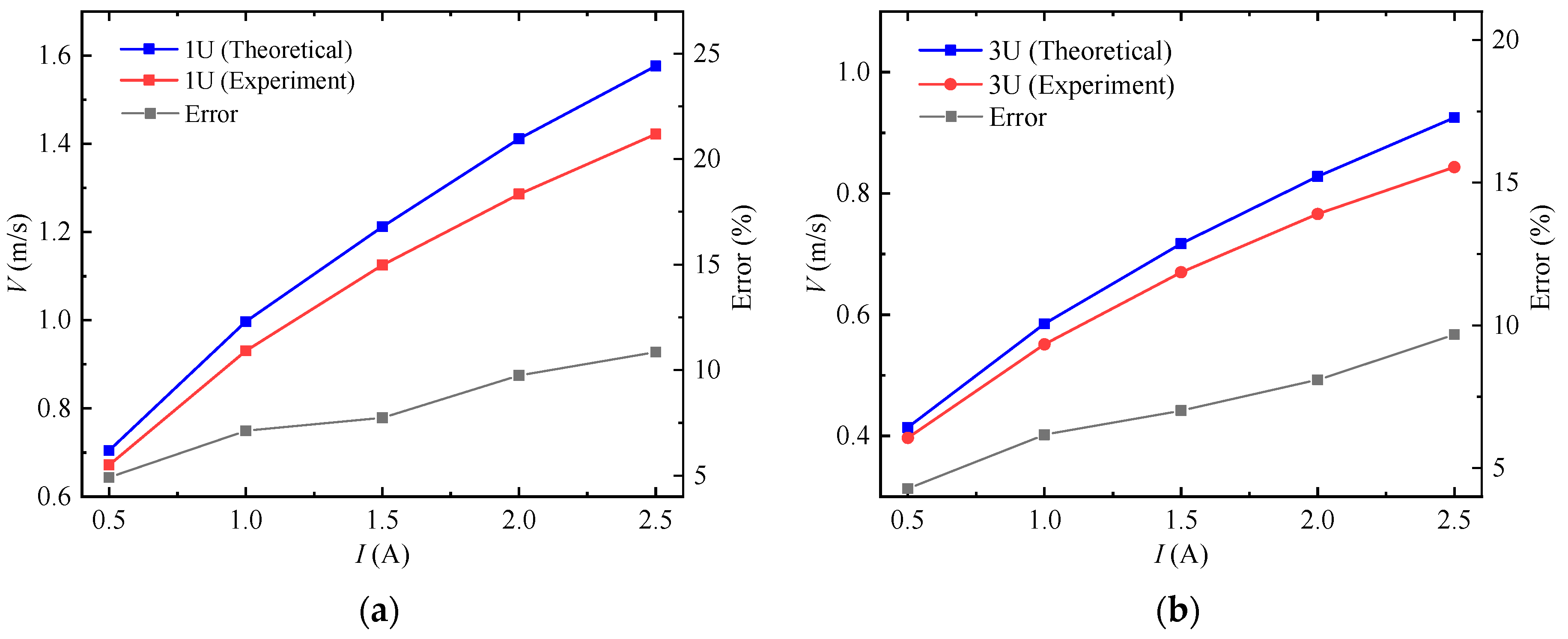 Remotesensing 14 04205 g027 550