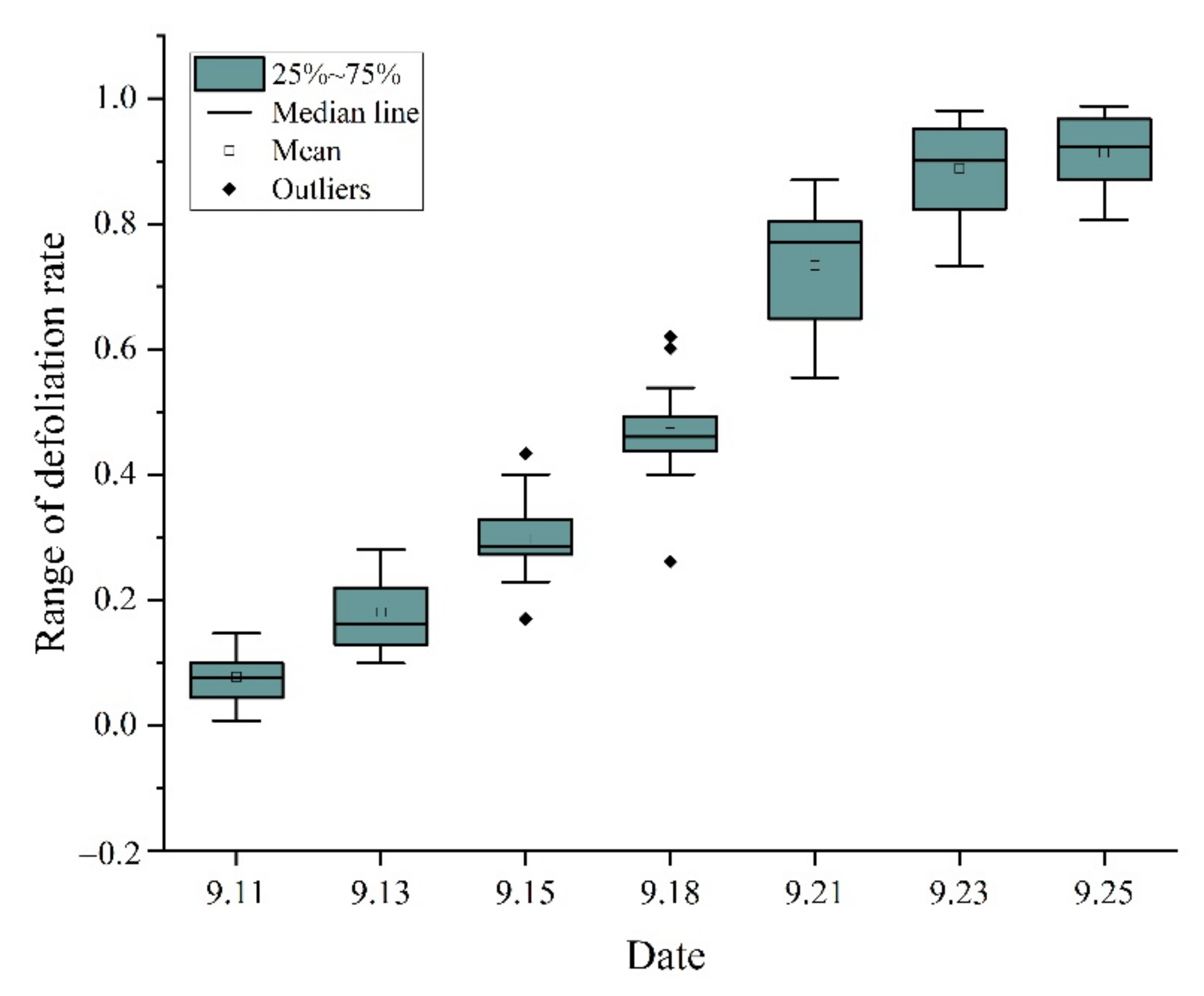 Remotesensing 14 04206 g004 550