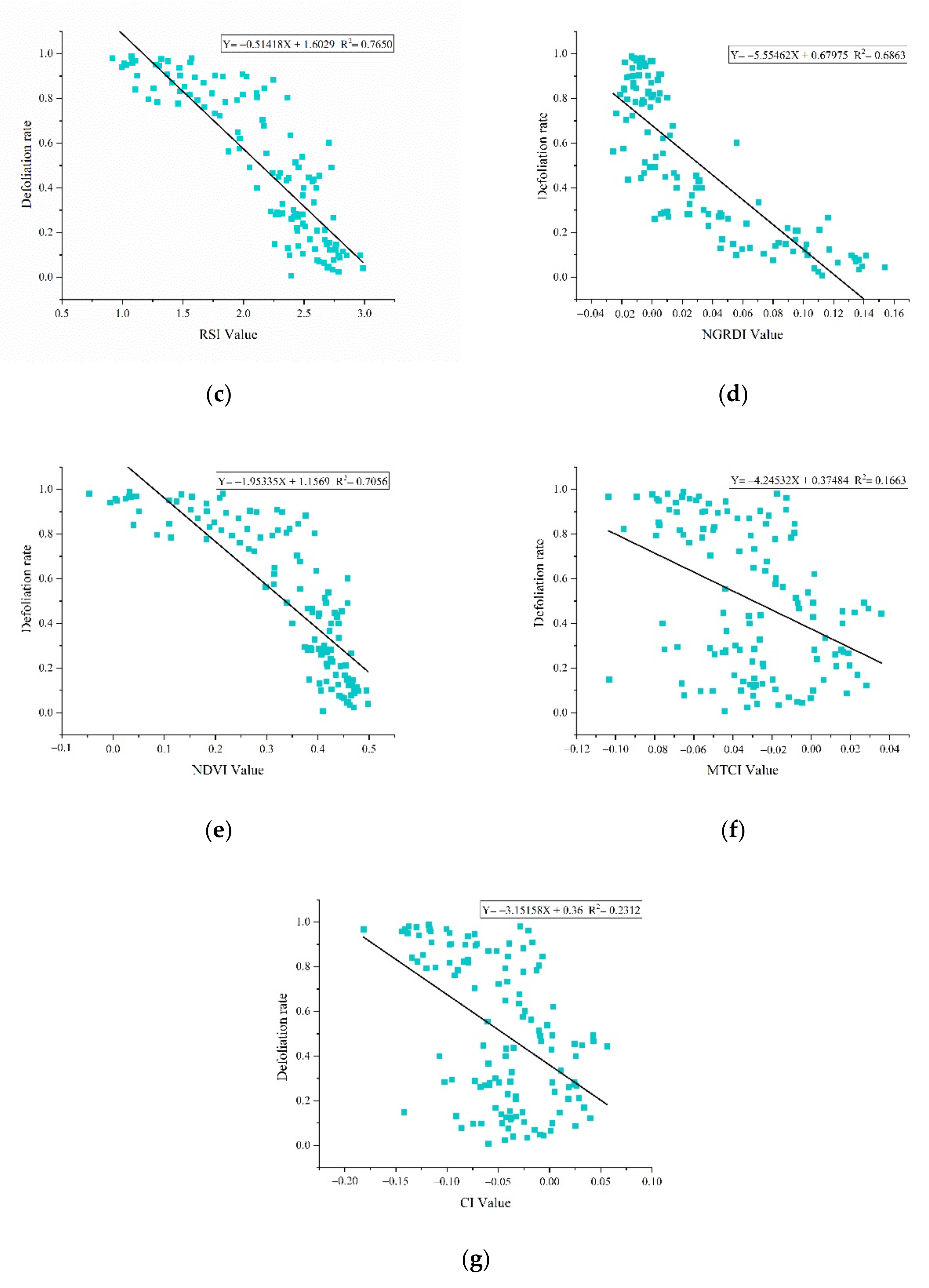 Remotesensing 14 04206 g005b 550