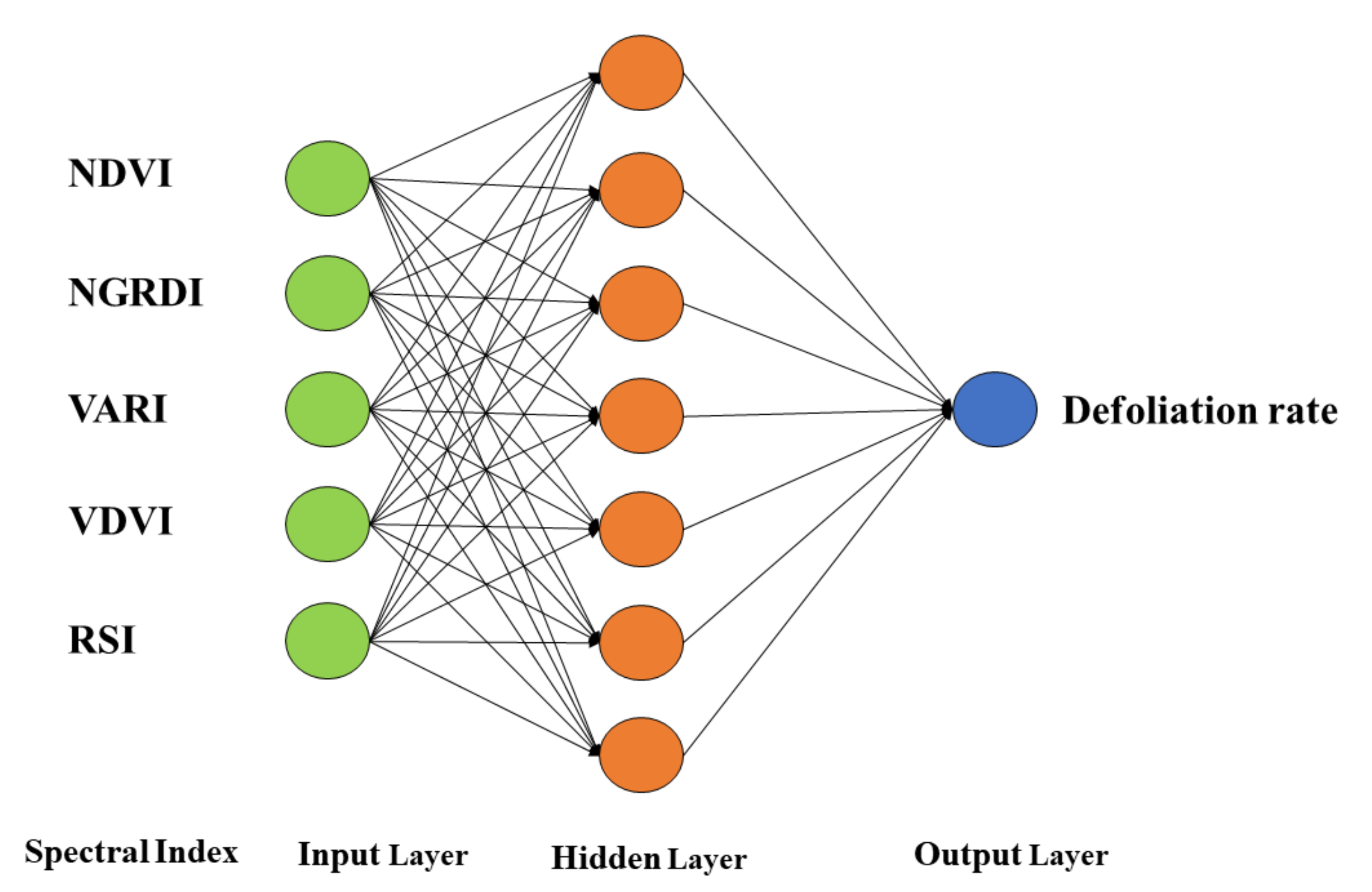 Remotesensing 14 04206 g006 550