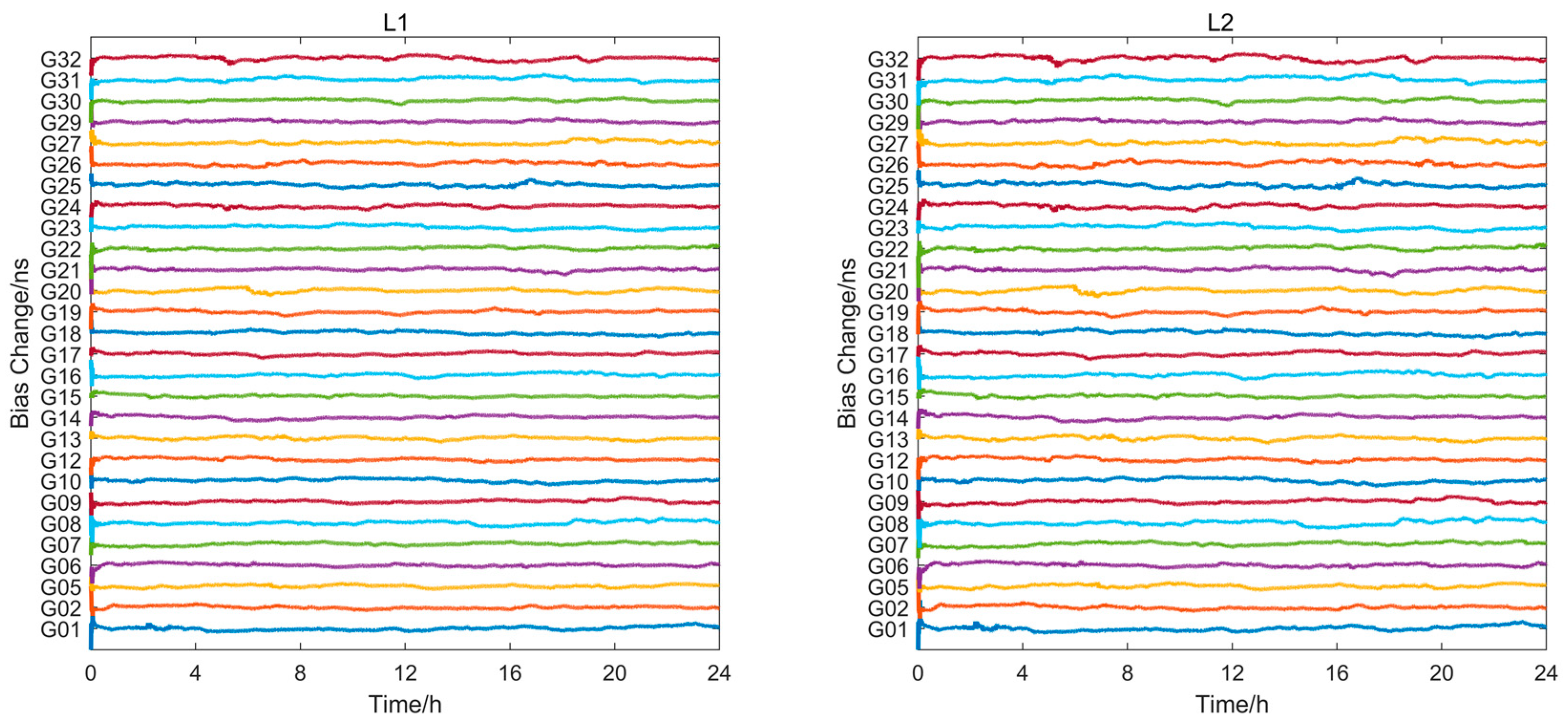 Remotesensing 14 04207 g003 550