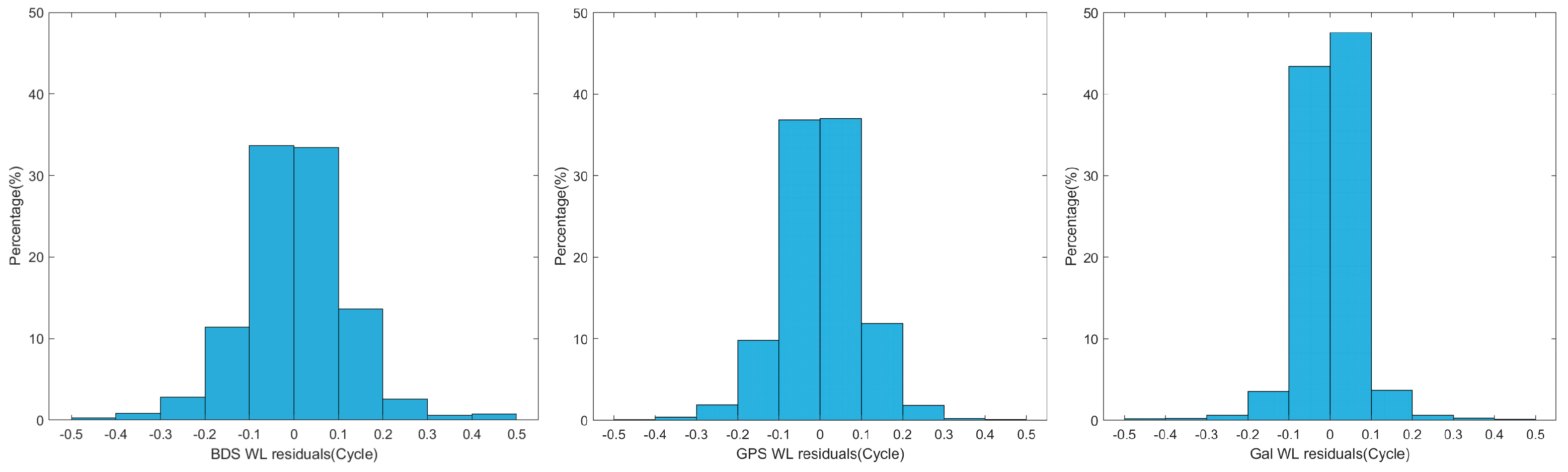 Remotesensing 14 04207 g006 550