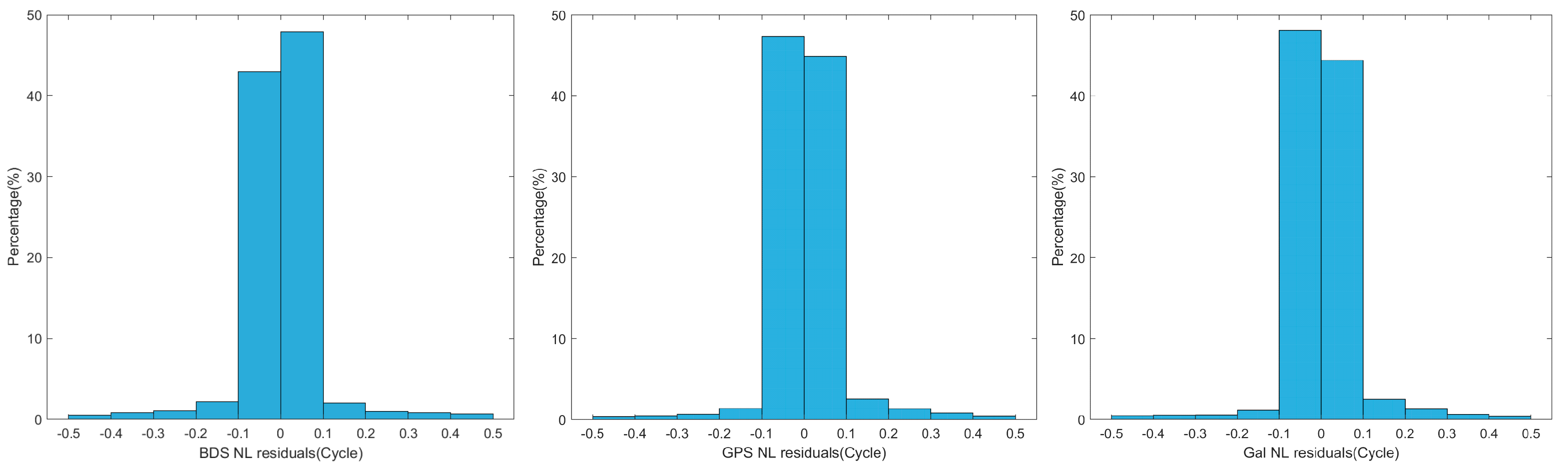 Remotesensing 14 04207 g007 550