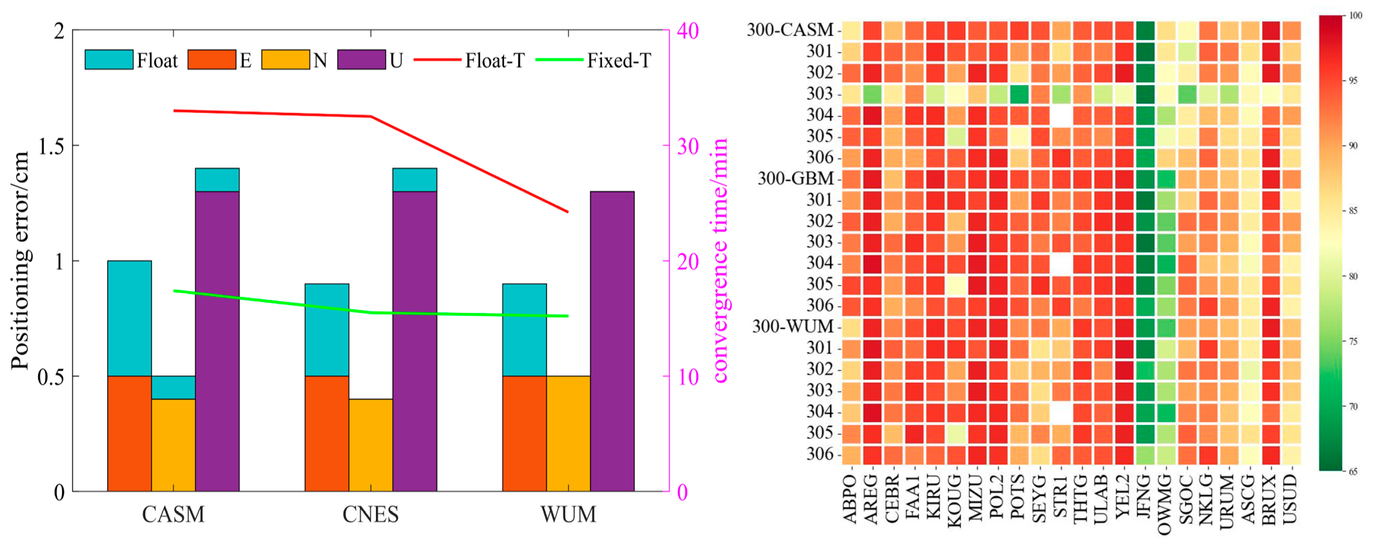 Remotesensing 14 04207 g008 550