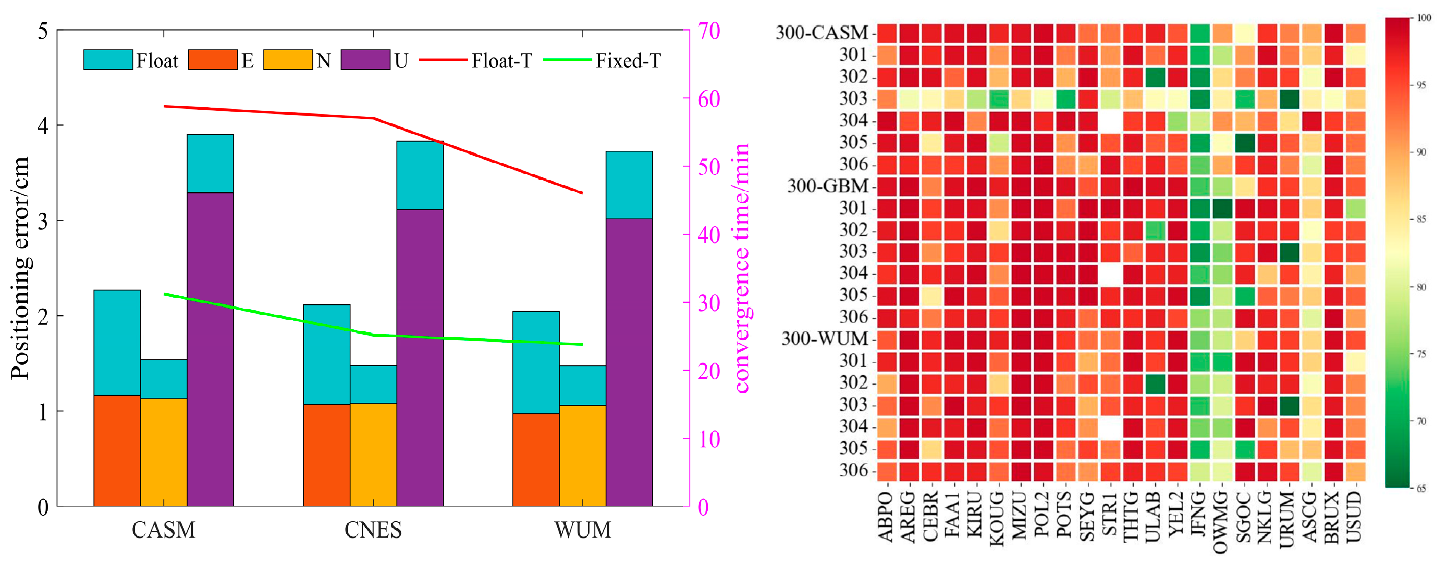 Remotesensing 14 04207 g009 550