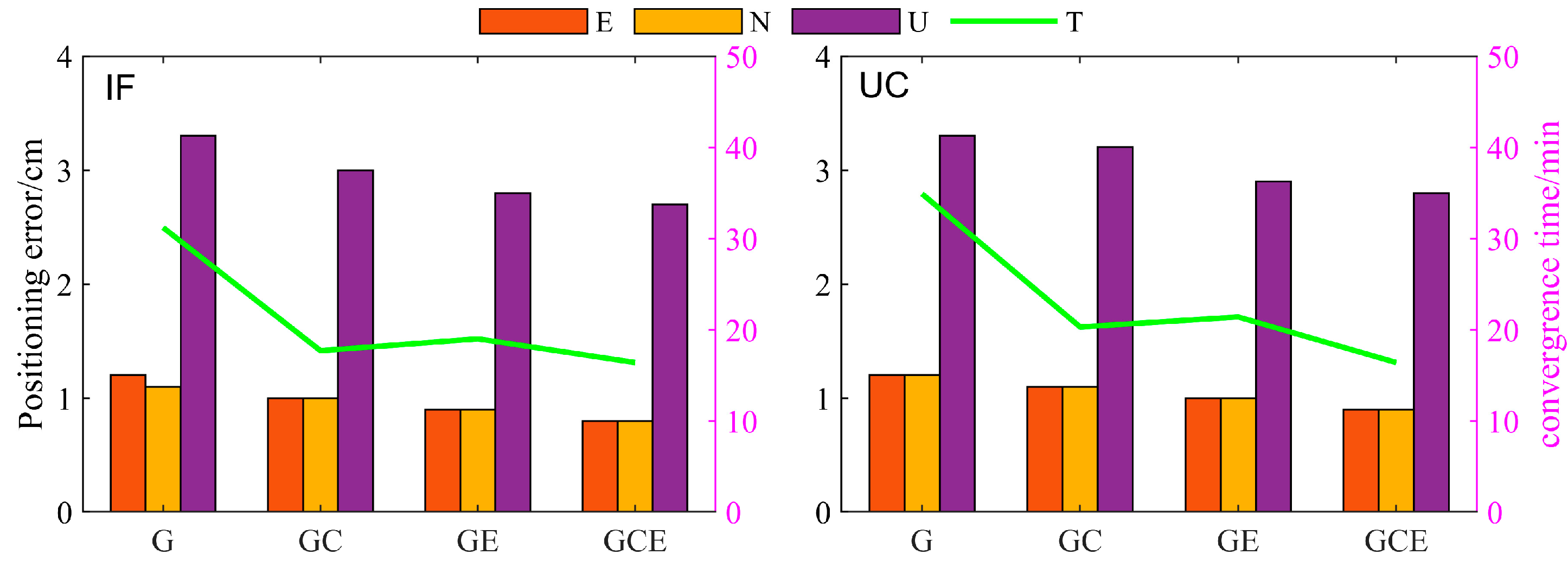 Remotesensing 14 04207 g013 550