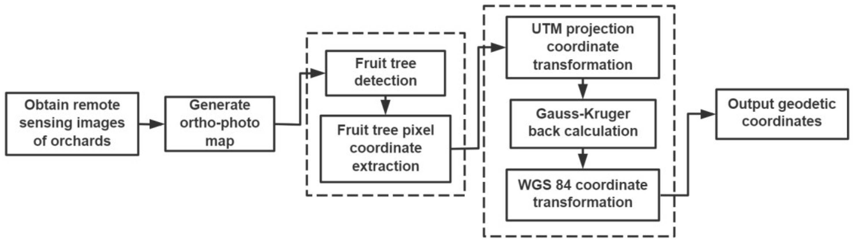 Remotesensing 14 04208 g002