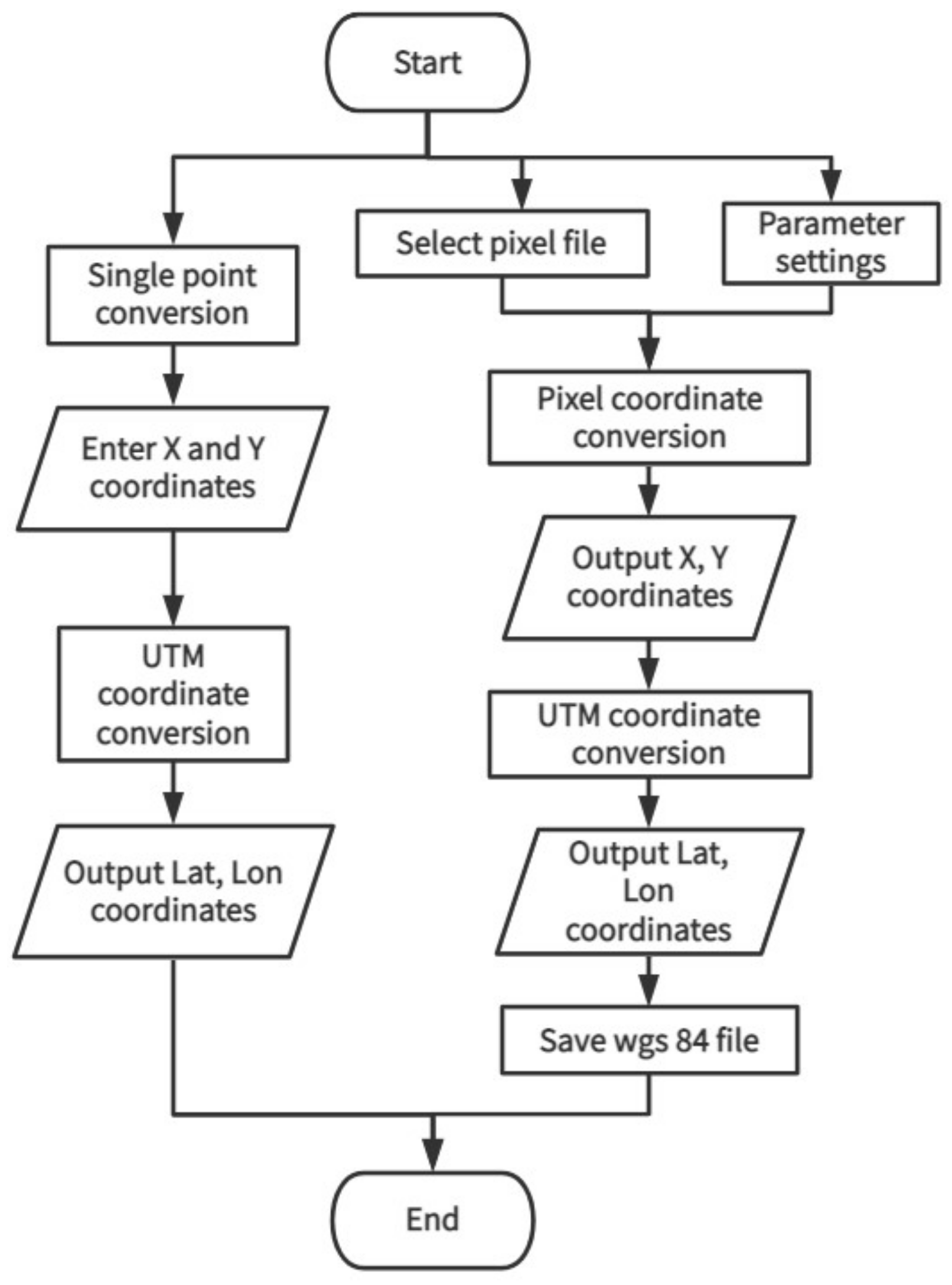Remotesensing 14 04208 g013