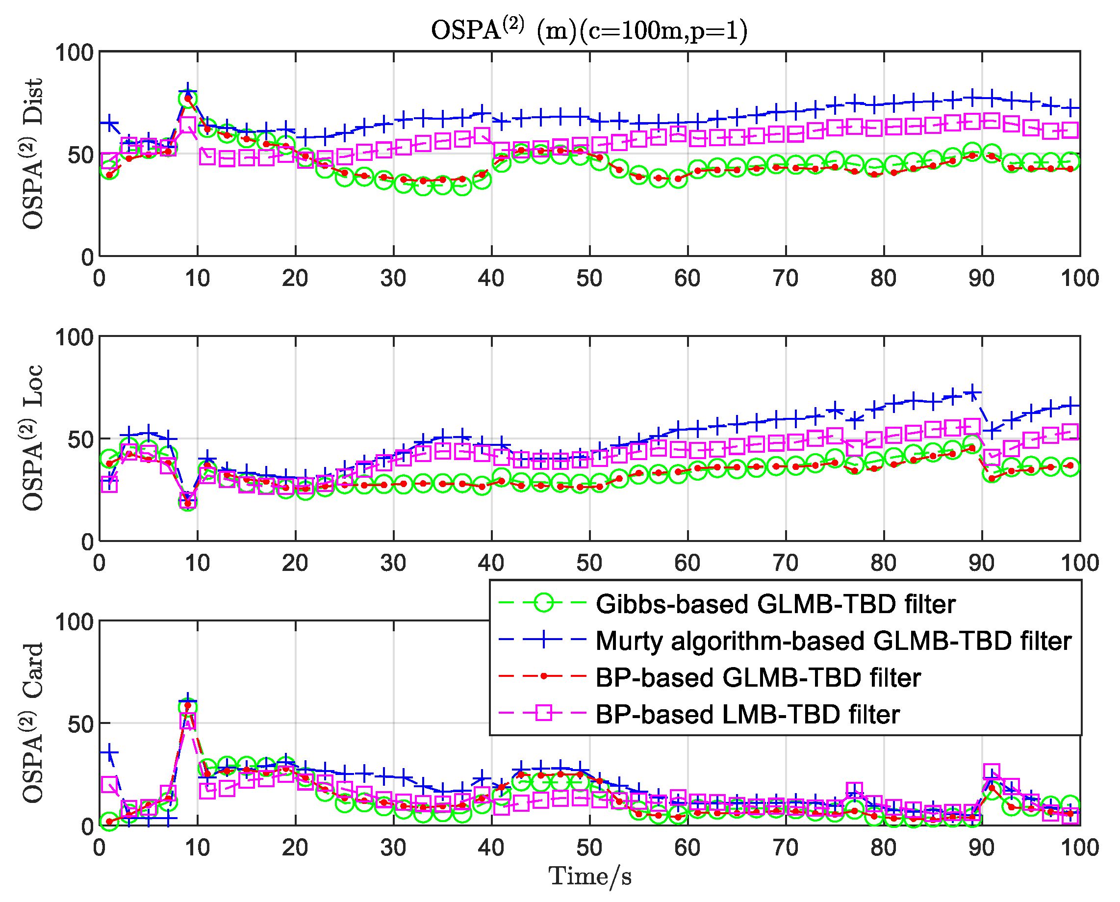 Remotesensing 14 04209 g006